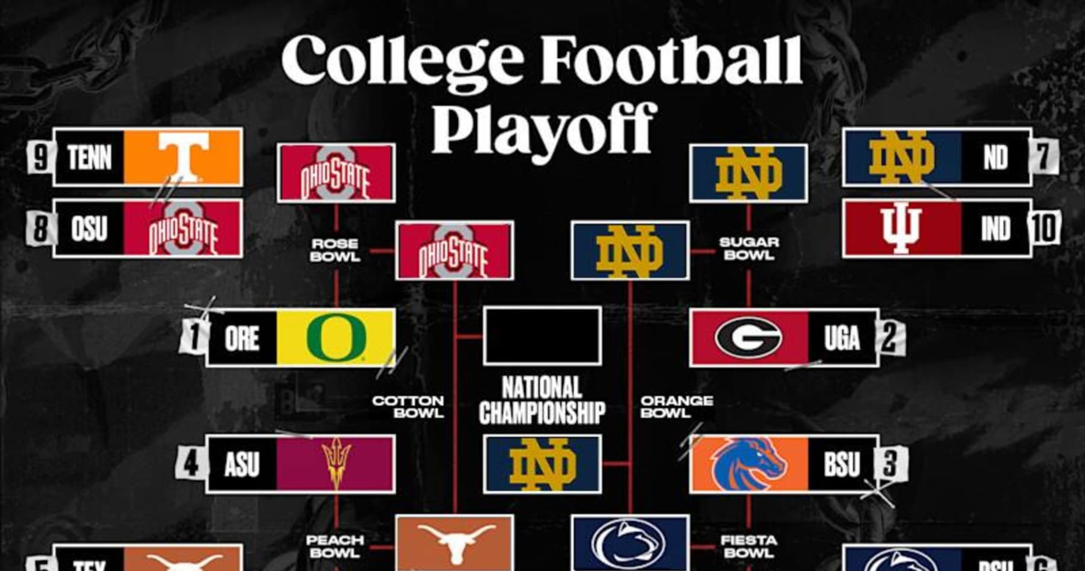 College Football Playoff Picture 2025: Bracket After Notre Dame vs. PSU Orange Bowl