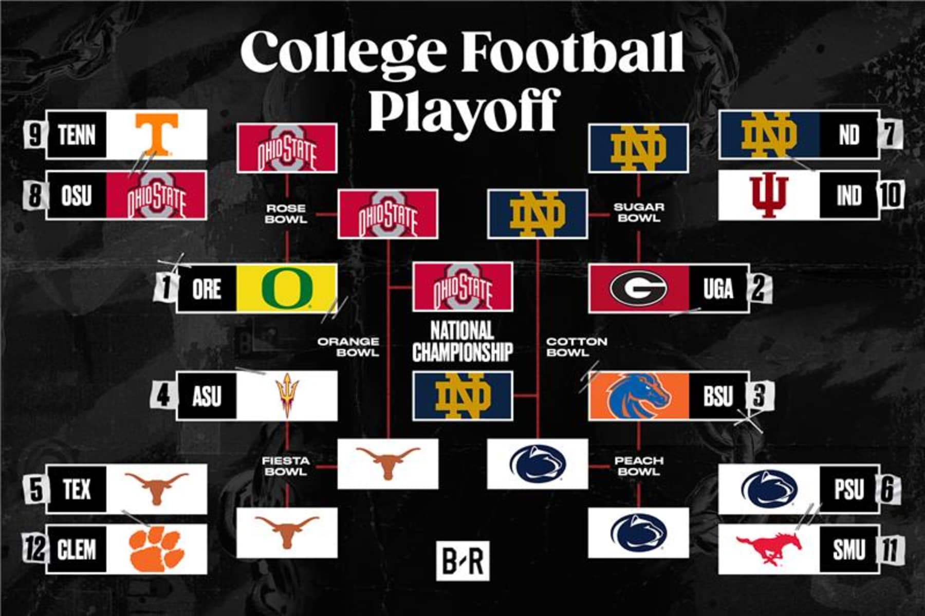 College Football Playoff Picture 2025 Bracket After Ohio State vs