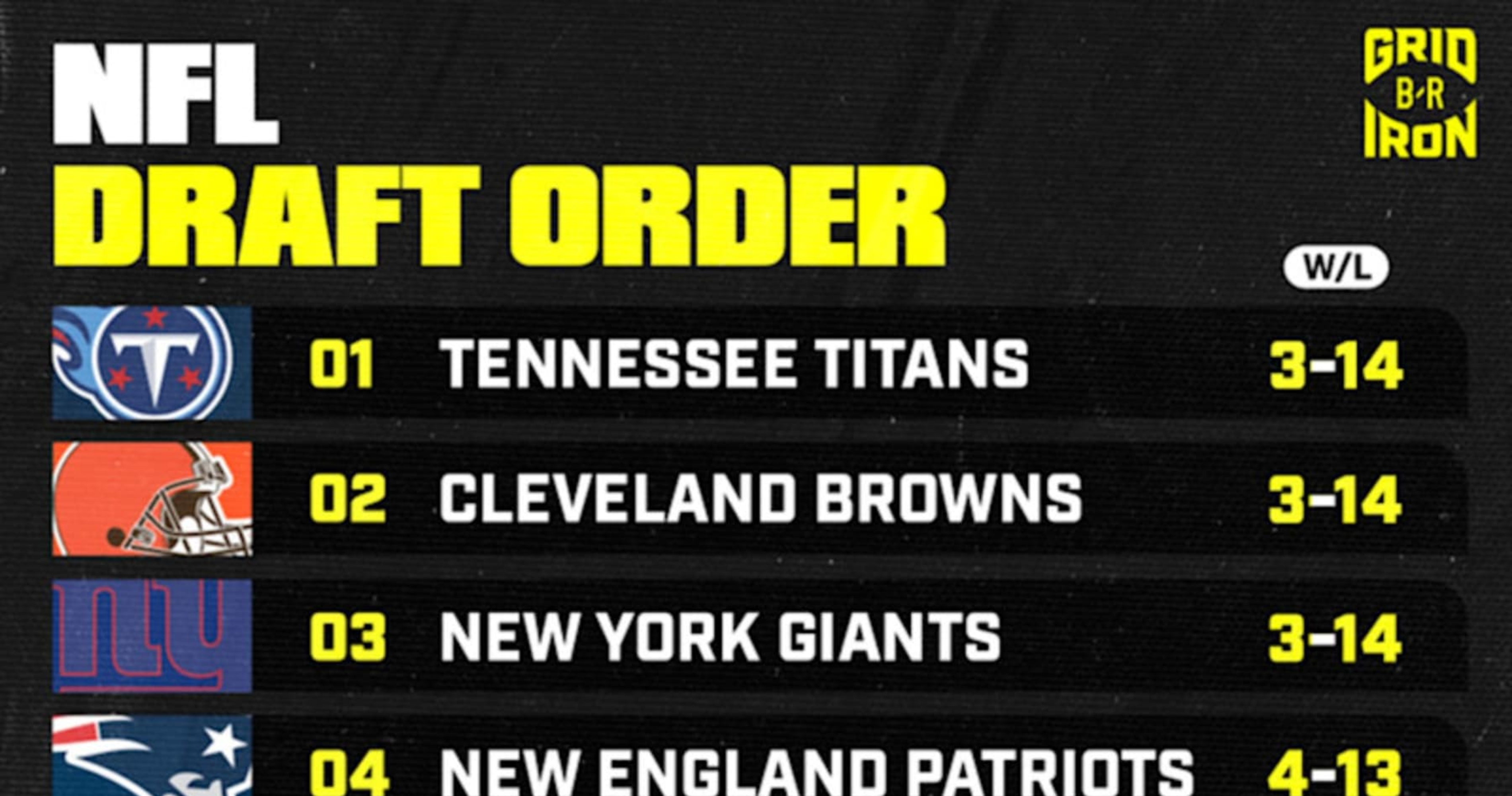 2025 NFL Draft Order Selection List After Saturday's Wild Card Bracket