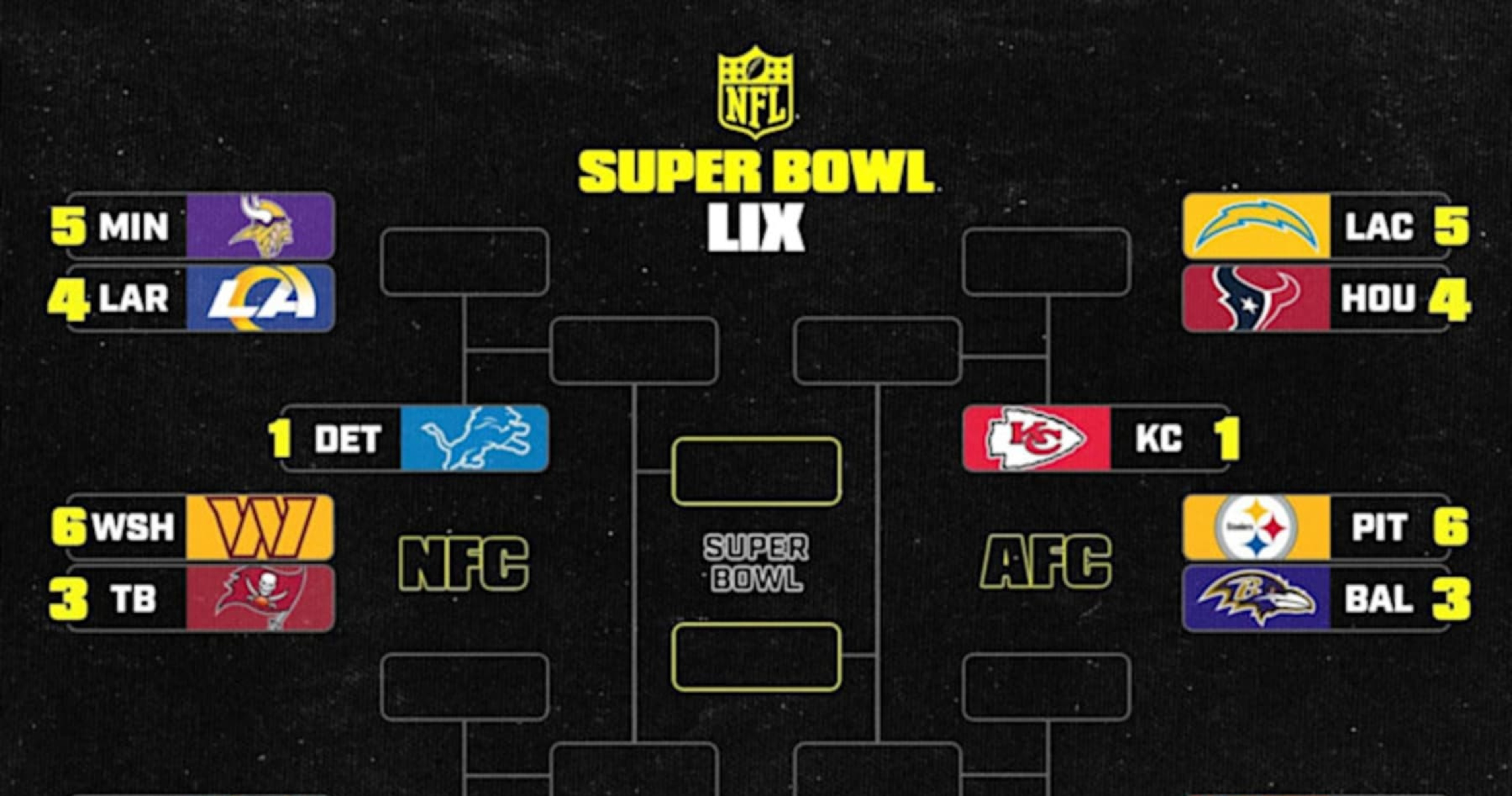 NFL Playoff Bracket 2025 Updated Picture, Schedule After Saturday's