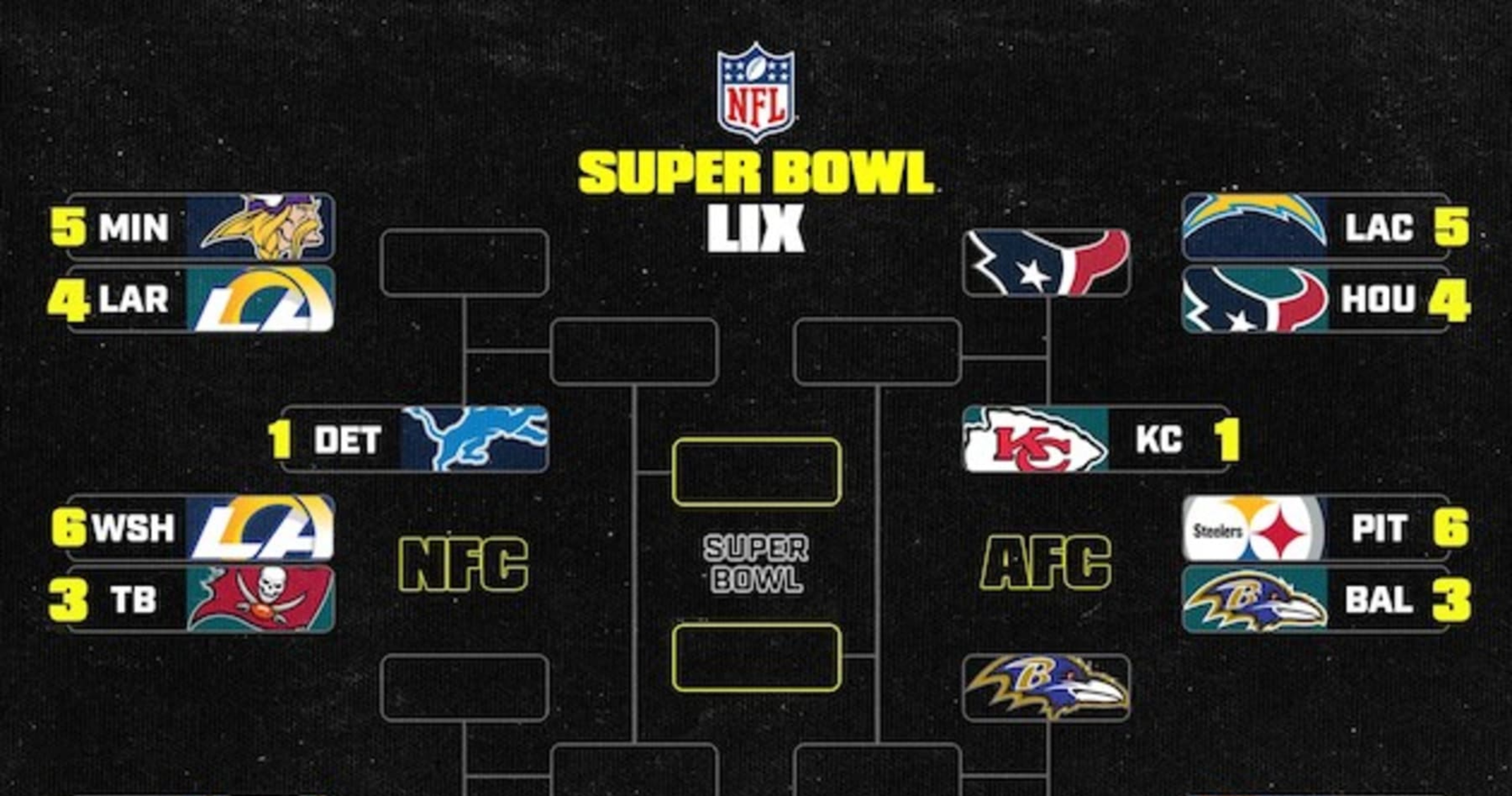 NFL Playoff Bracket 2025 Updated Picture, Schedule After Sunday's Wild