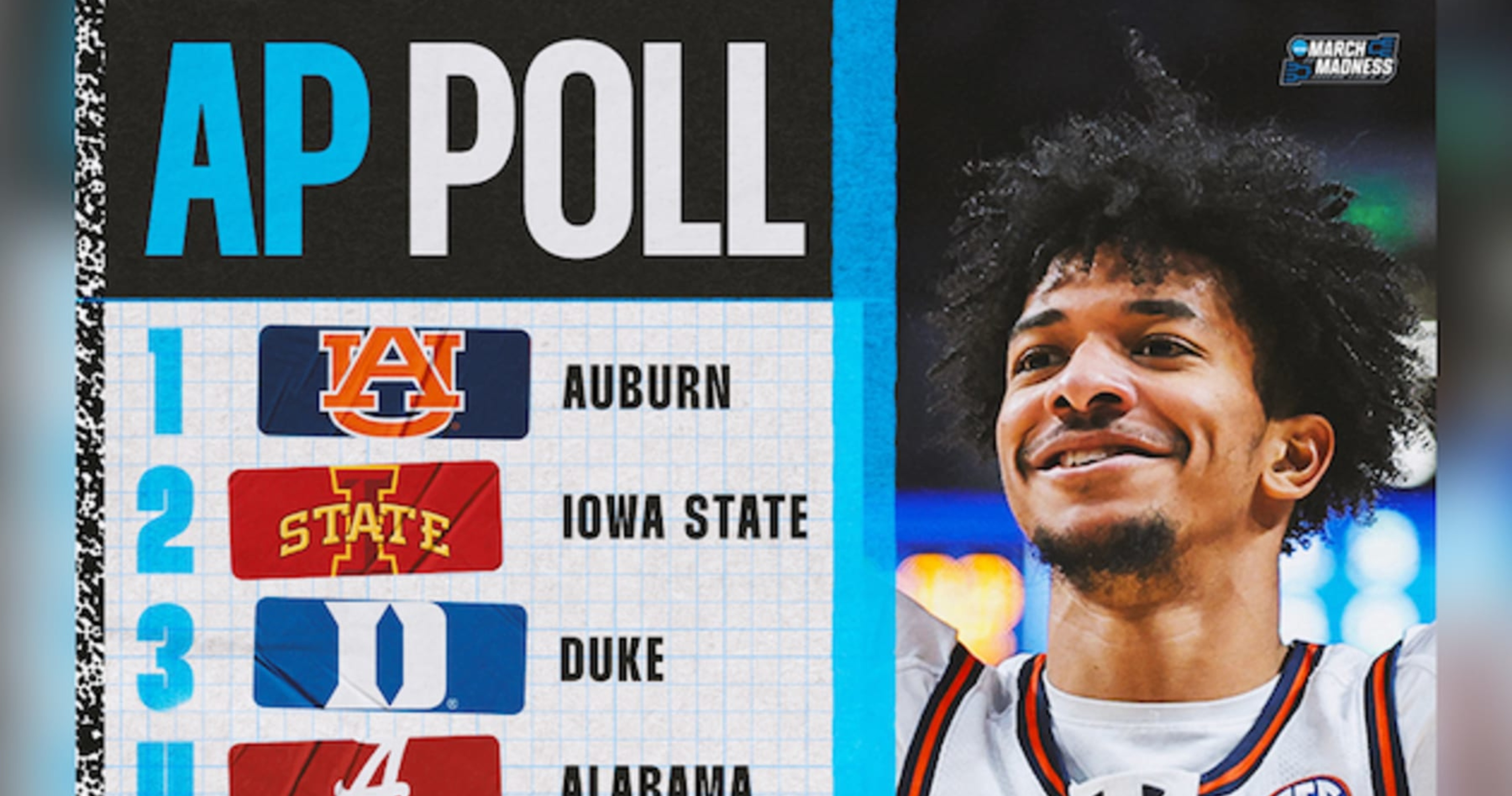 AP College Basketball Poll 2025: Complete Week 11 Men’s Rankings Released