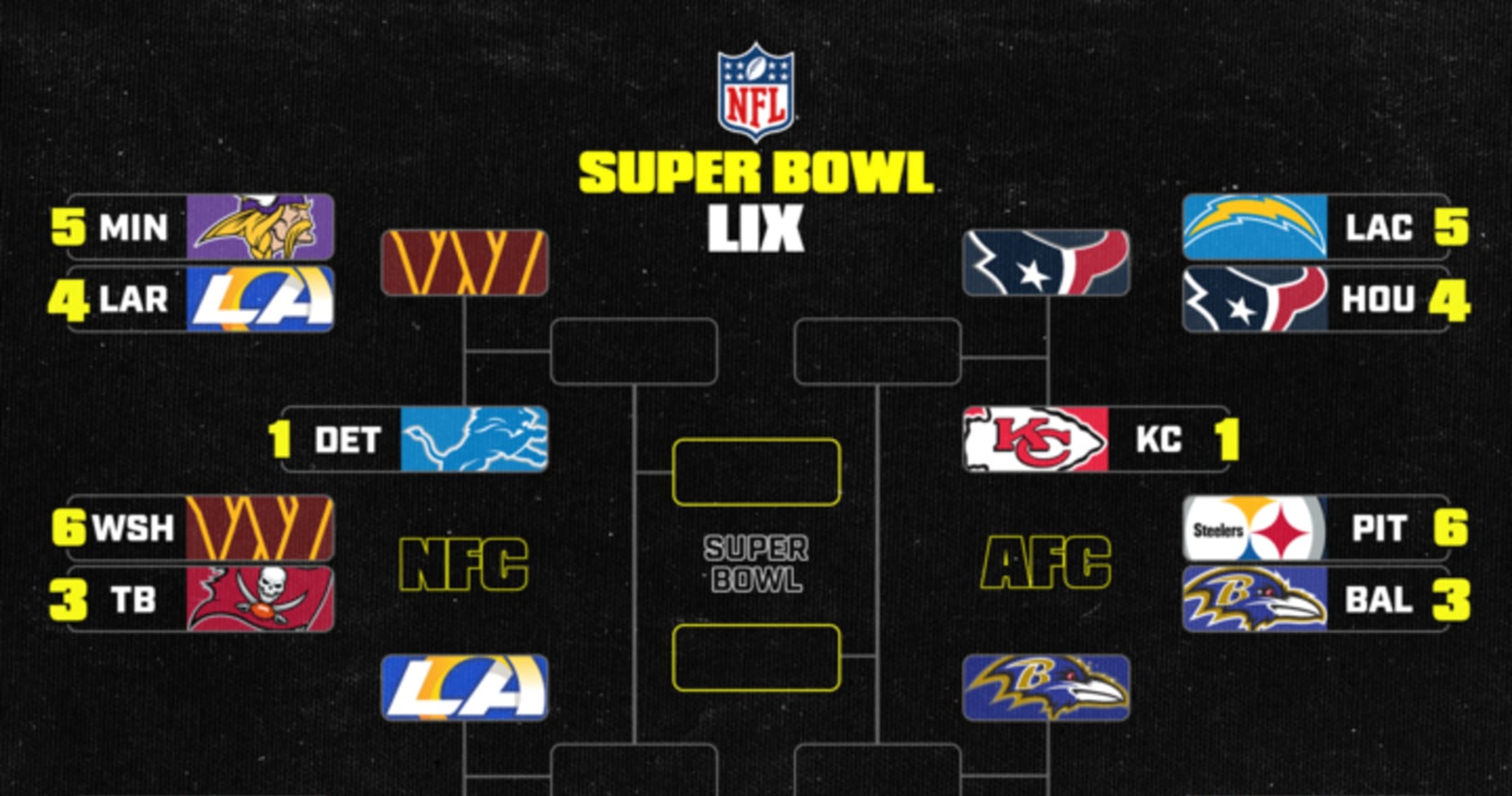 NFL Playoff Bracket 2025 Updated Picture, Schedule After Wild Card