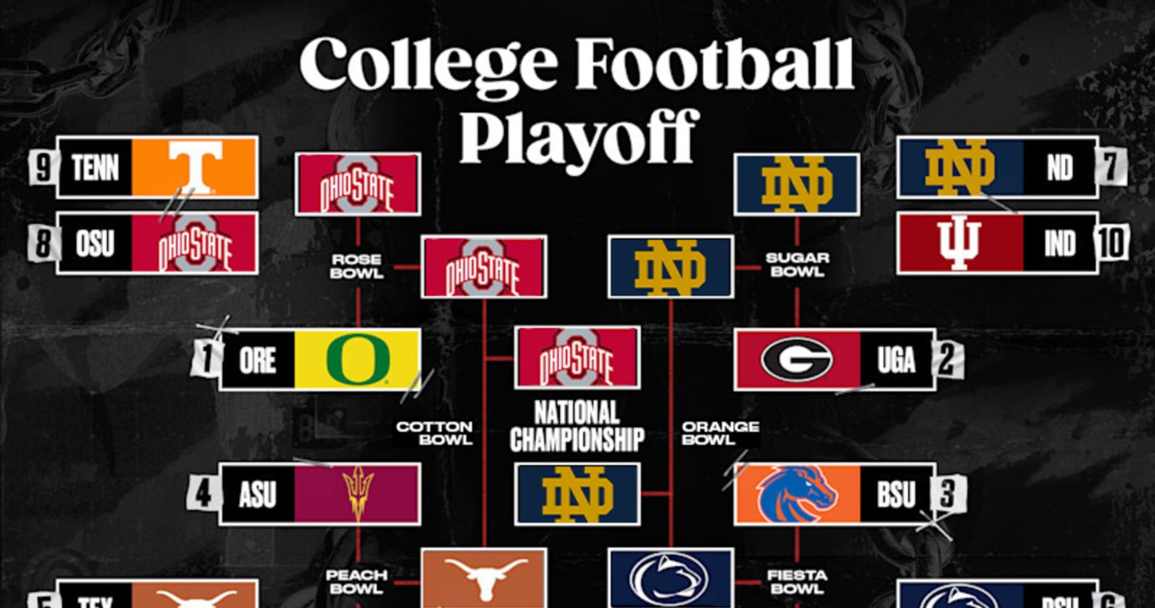 College Football Championship Bracket 2025 Odds, Top Matchups in OSU