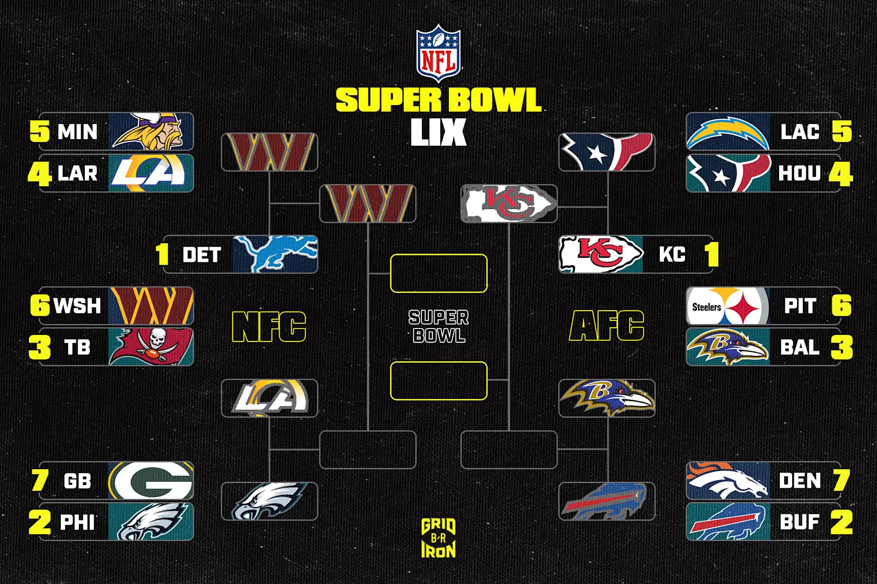 NFL Playoff Bracket 2025 Picture, Schedule After Saturday's Divisional