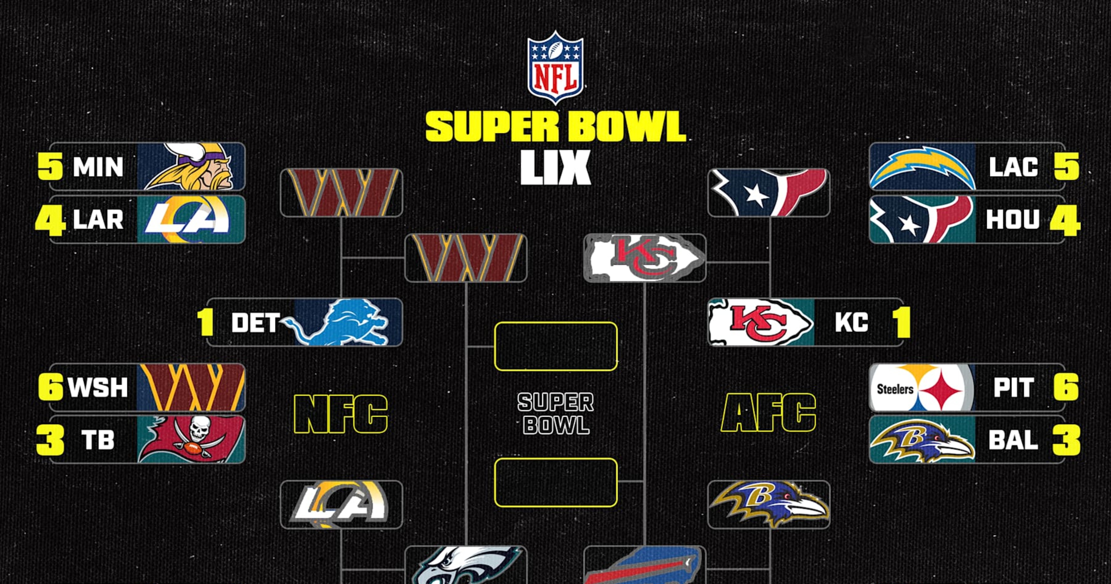 NFL Playoff Bracket 2025 Picture, Schedule After Divisional Round