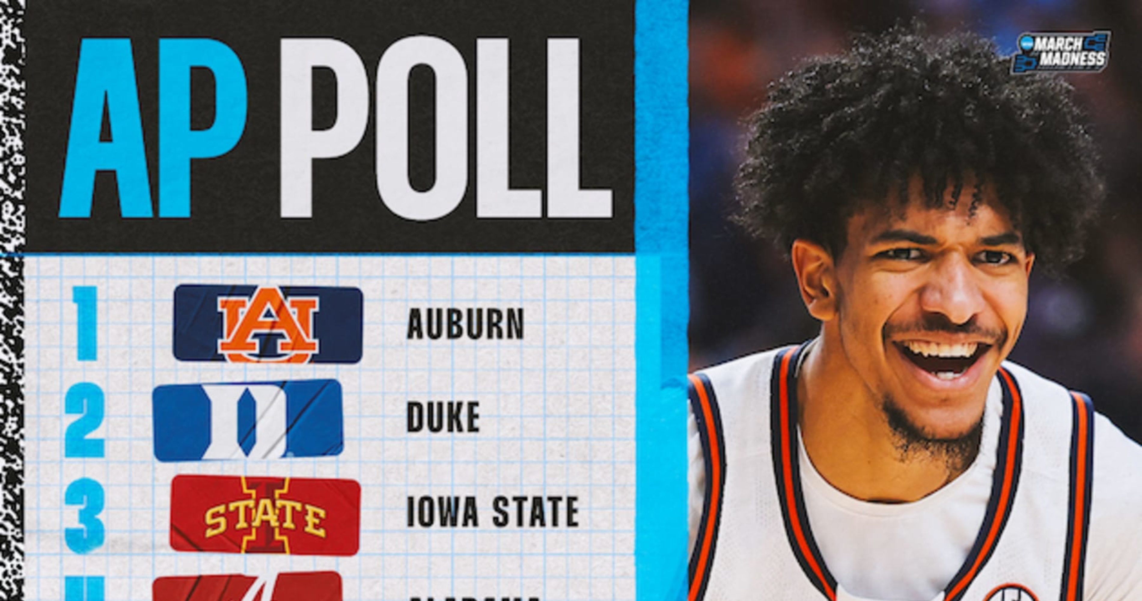 AP College Basketball Poll 2025: Complete Week 12 Men’s Rankings Released