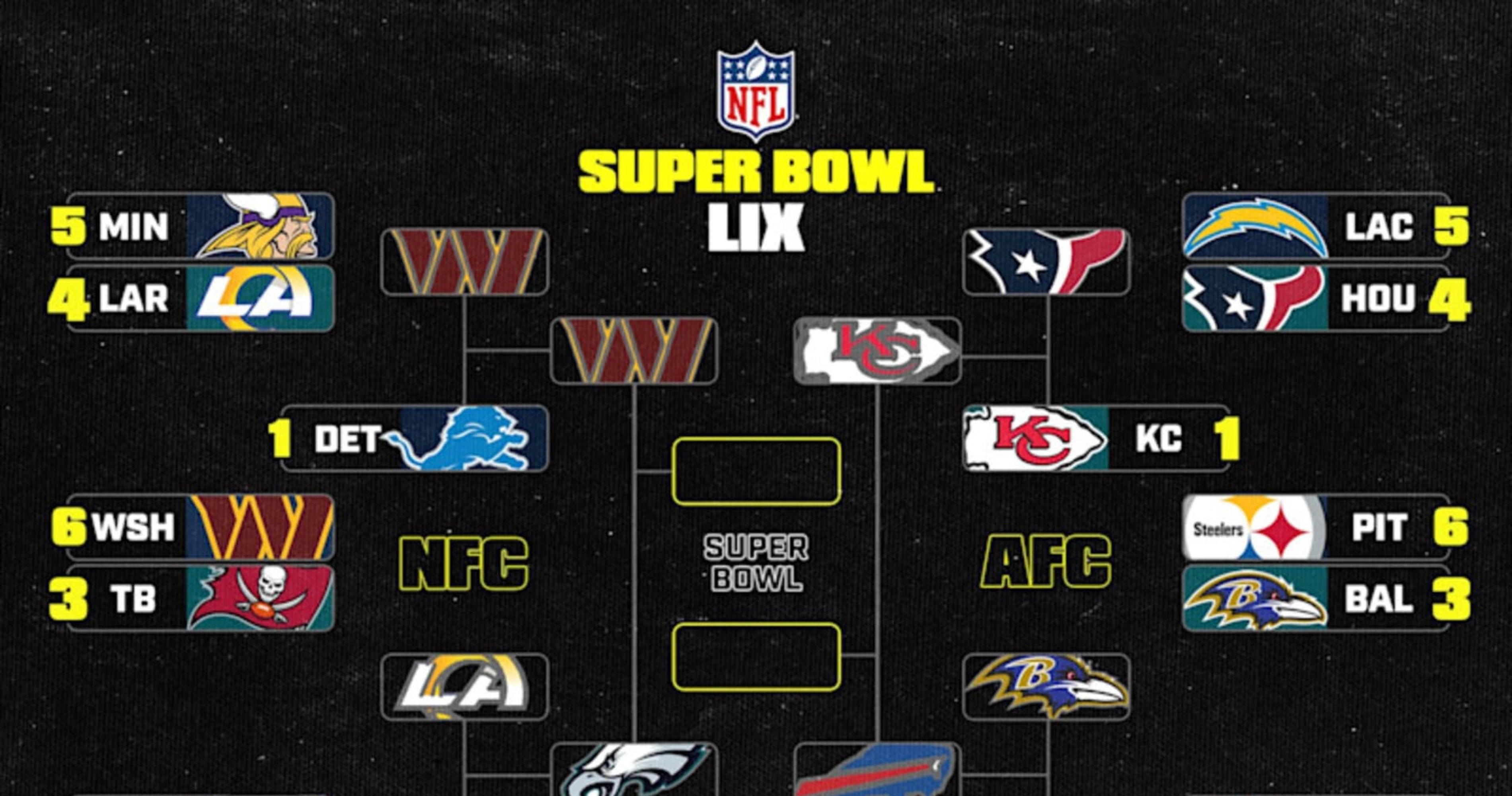 Super Bowl 2025 Final Predictions, Odds Before AFC, NFC Championship