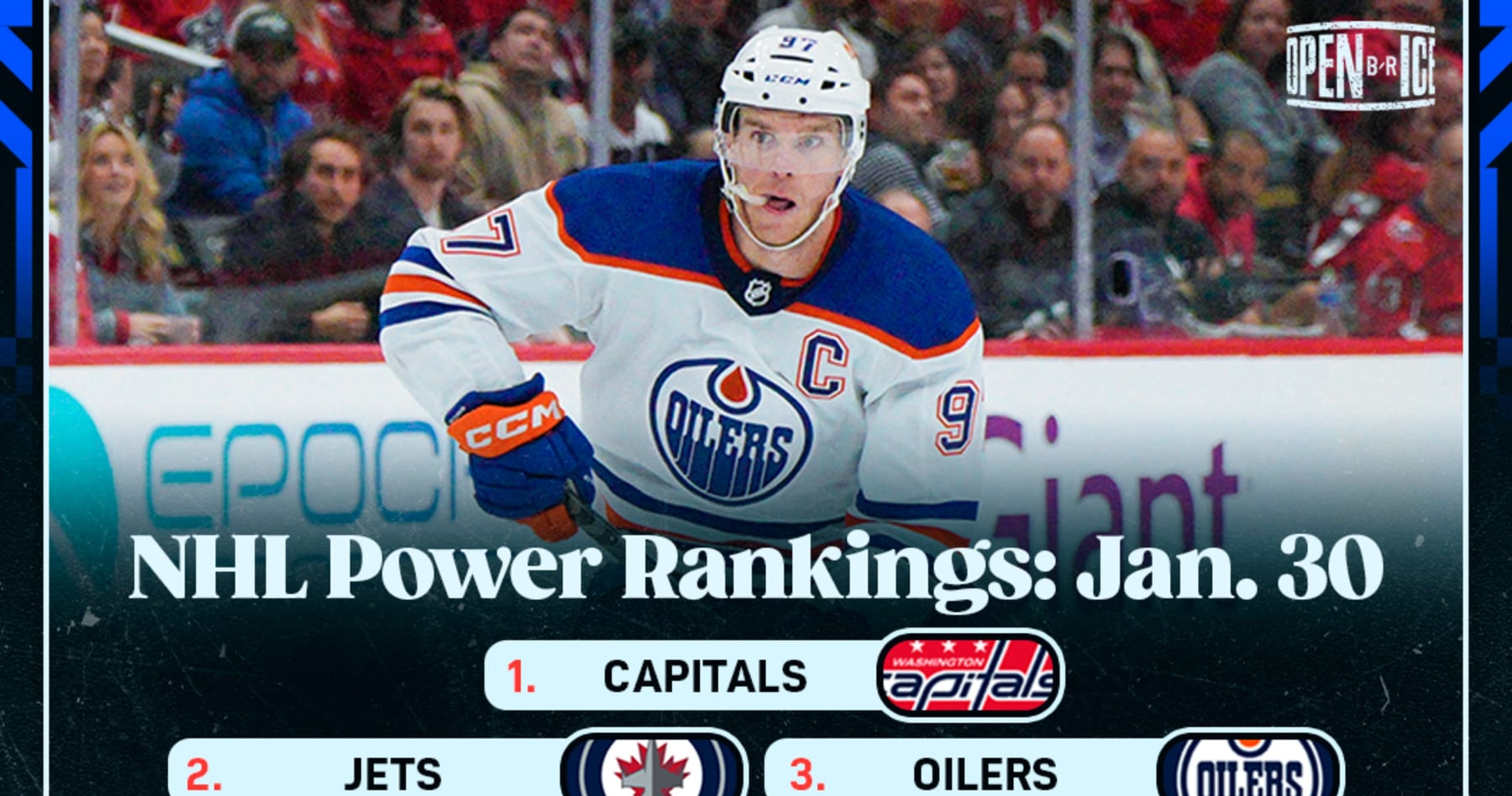 NHL Power Rankings: Capitals, Jets and Oilers in Tight Battle at the Top