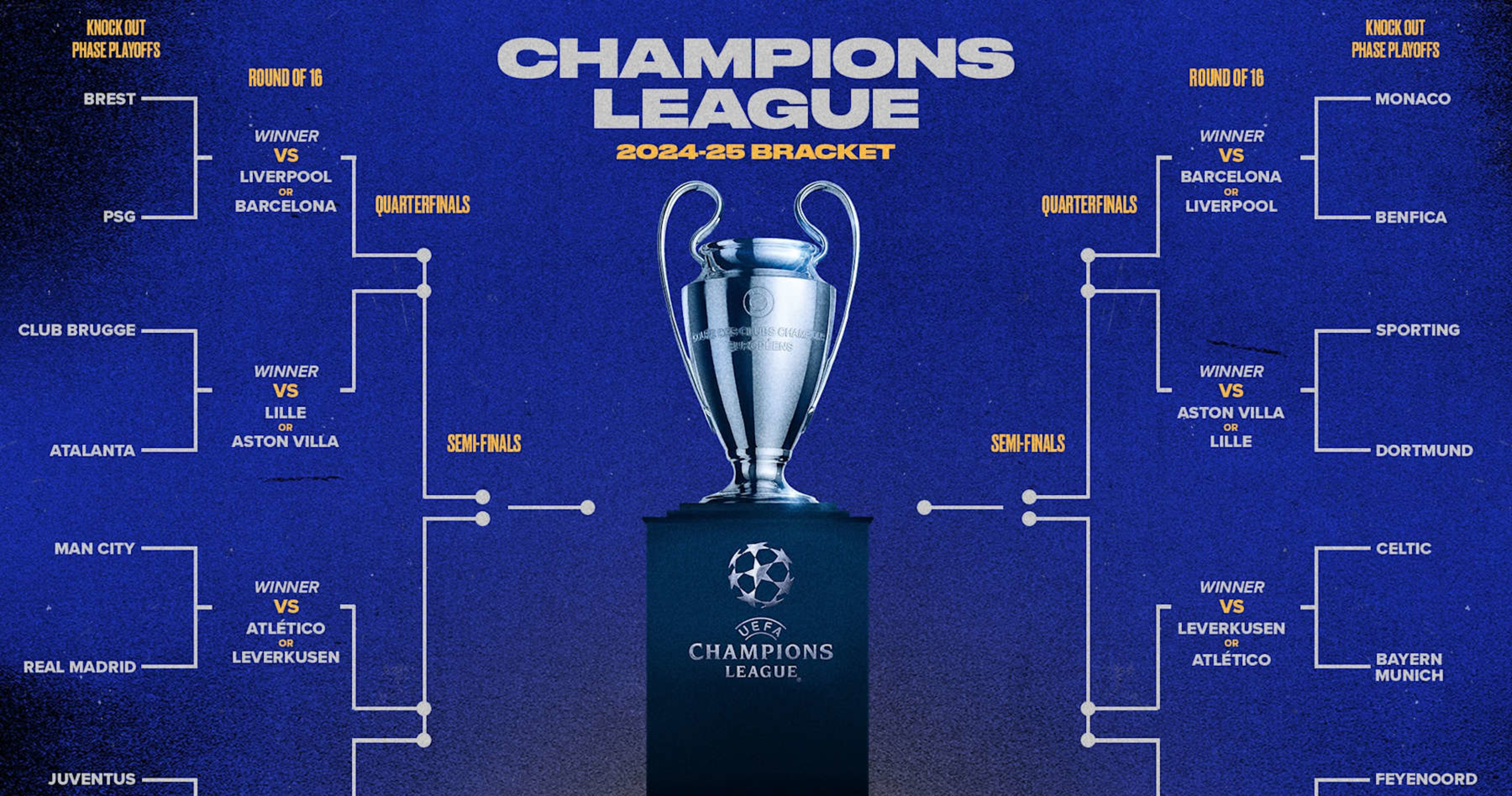 Champions League Draw 2025 Schedule for Knockout Phase Playoff Bracket