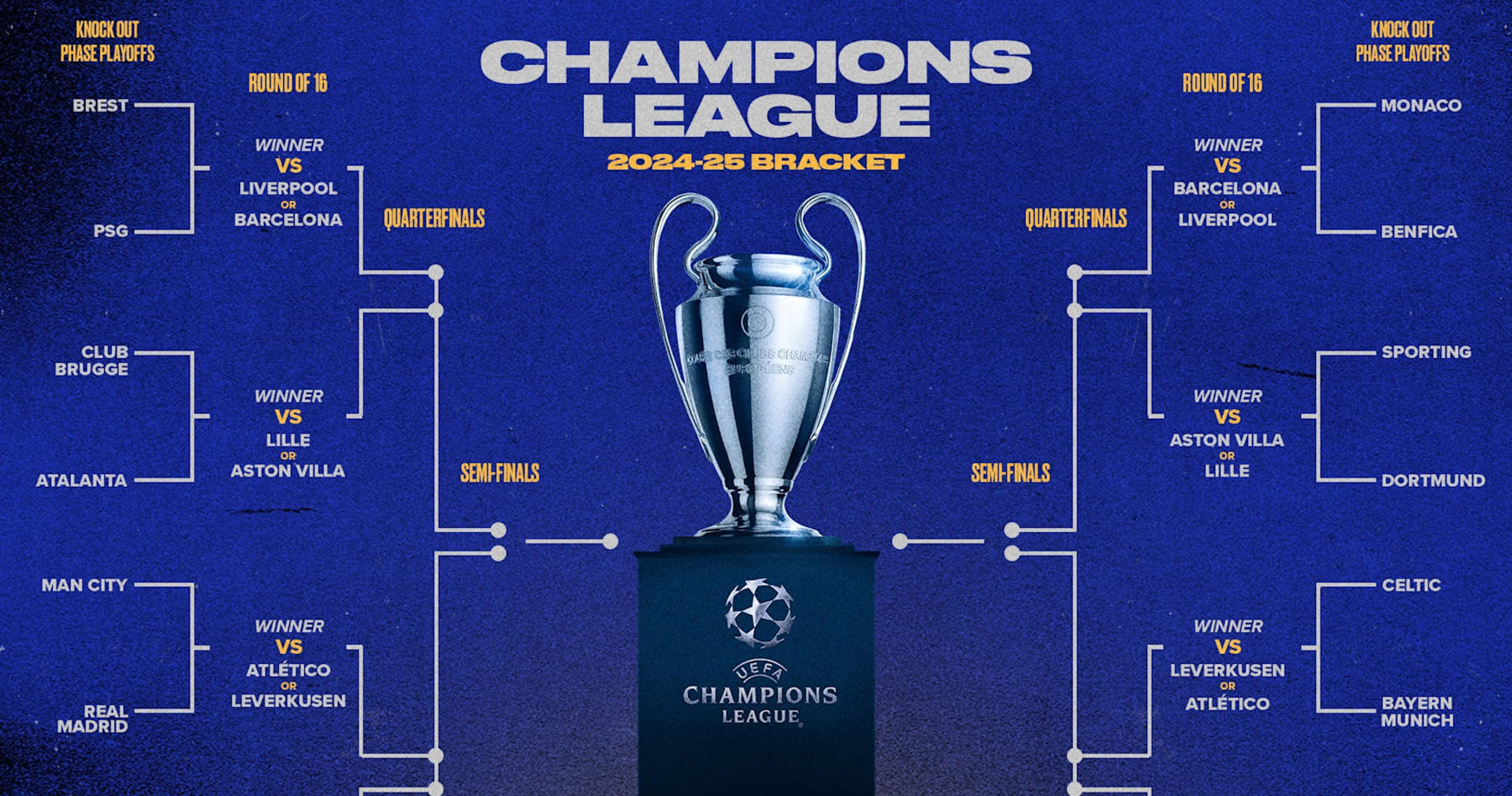 Champions League Draw 2025 Schedule for Knockout Phase Playoff Bracket