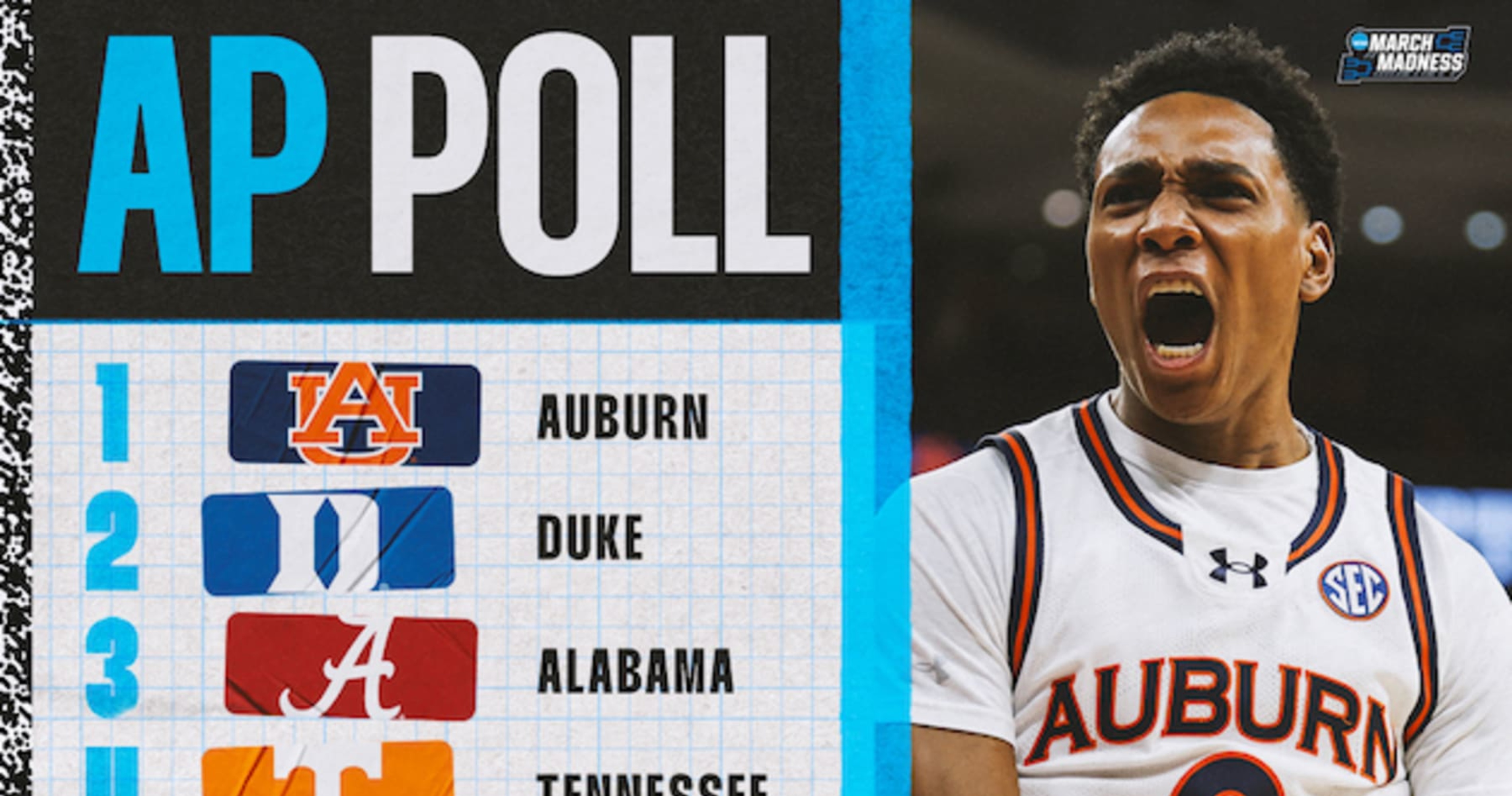 AP College Basketball Poll 2025: Complete Week 14 Men’s Rankings Released