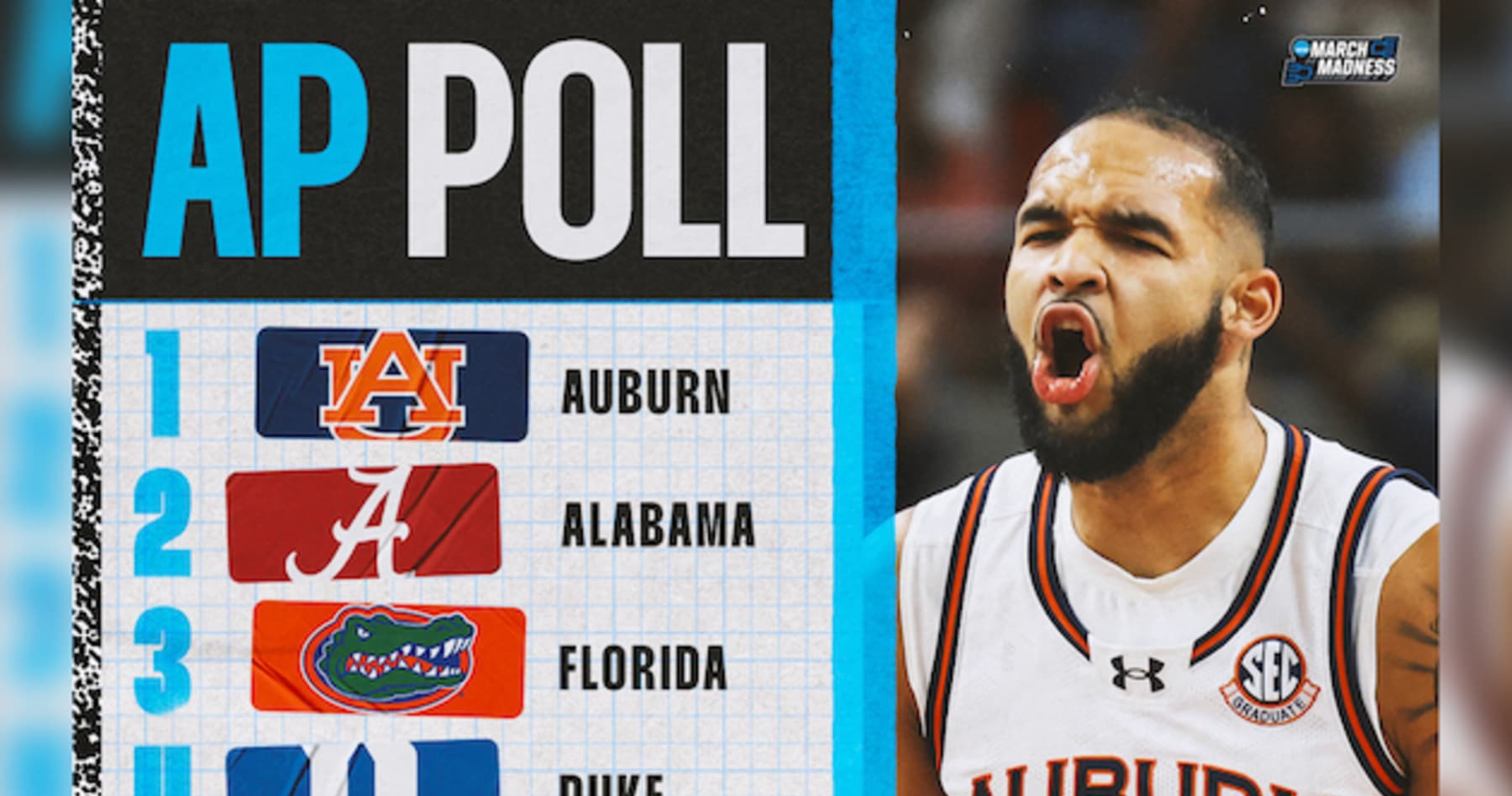 AP College Basketball Poll 2025: Complete Week 15 Men’s Rankings Released