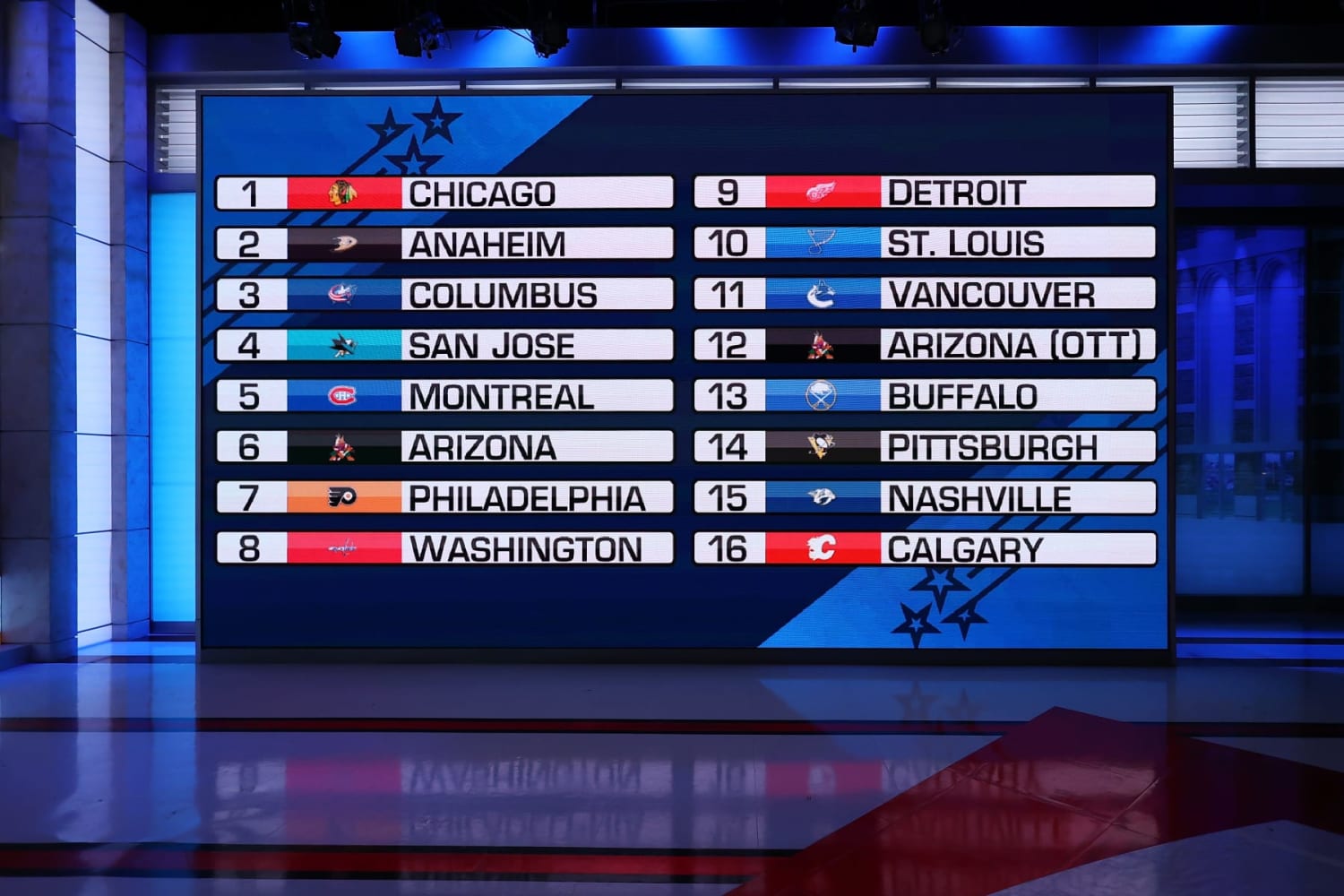 2022 NHL Draft lottery results: Full list of picks 1-16 in first