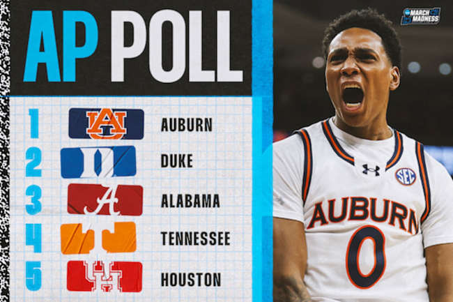 Latest Men's AP CBB Poll 📝