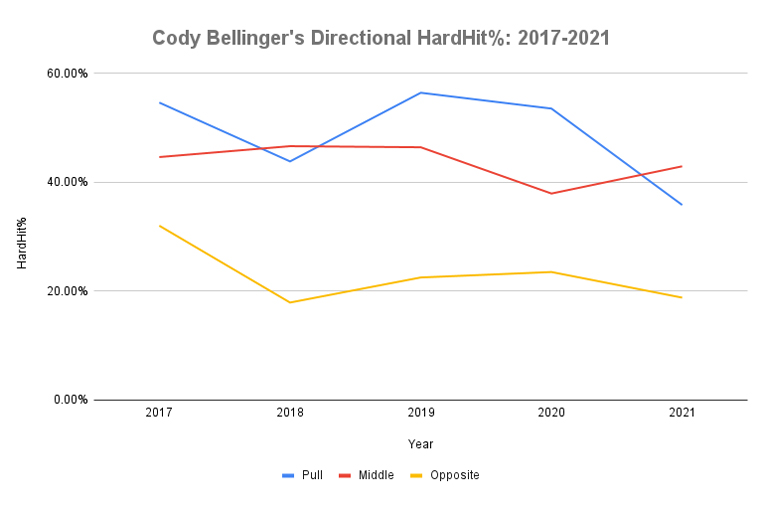 From MVP to Liability: The Dodgers Have a Massive Cody Bellinger