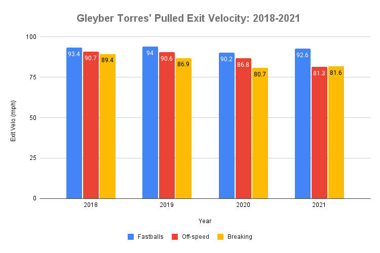 Gleyber Torres struggles should prompt demotion, but will Yankees