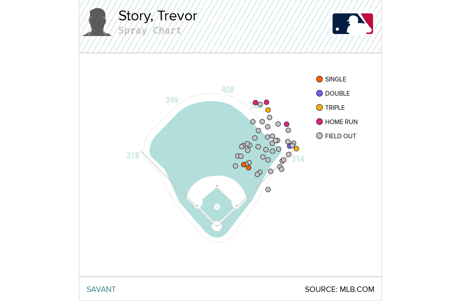 Carlos Correa, Trevor Story or stopgap? Scout breaks down Yankees