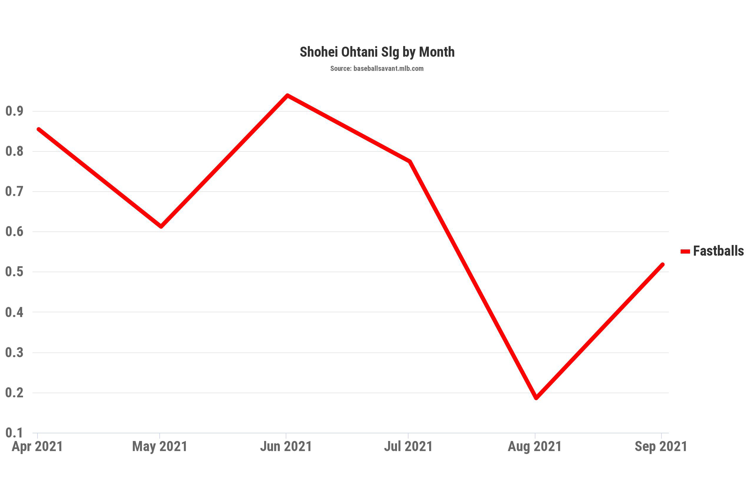 NOTES on a SCORECARD] Superstar Shohei Ohtani's Earning Potential is  Growing Exponentially