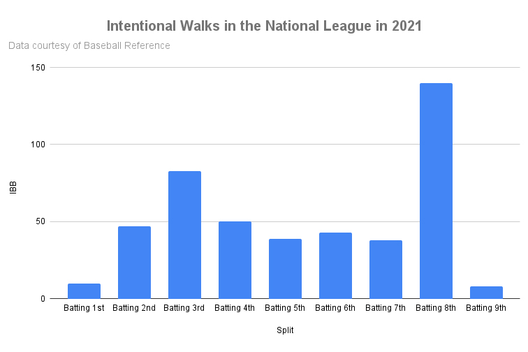 Rob Manfred and MLBPA's Universal DH Means Fewer Roster Spots and