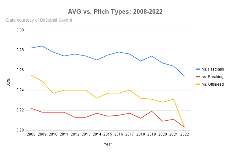 Revisiting Predraft Scouting Reports for Mike Trout, Aaron Judge