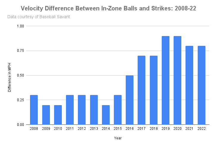 Stats Prove MLB Umpires Call 99.5 Percent of Plays Correctly