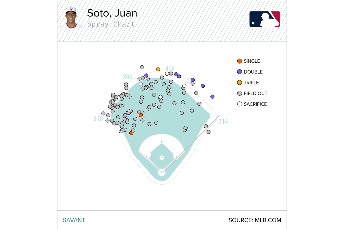 Mets, Guardians Among Rising MLB Teams That Should Trade for Juan Soto amid  Rumors, News, Scores, Highlights, Stats, and Rumors