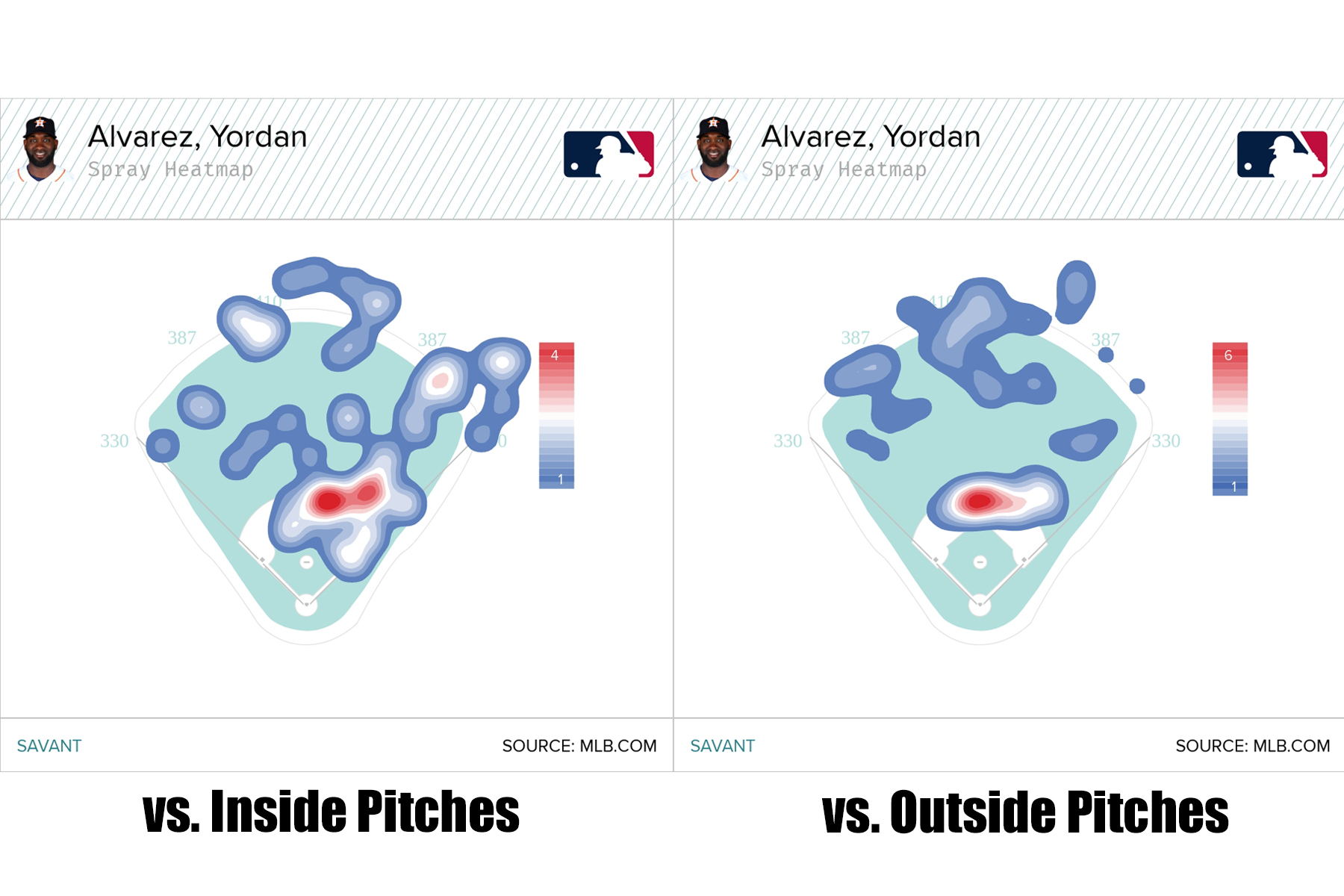 Astros: Yordan Alvarez reaches Aaron Judge territory amid torrid season