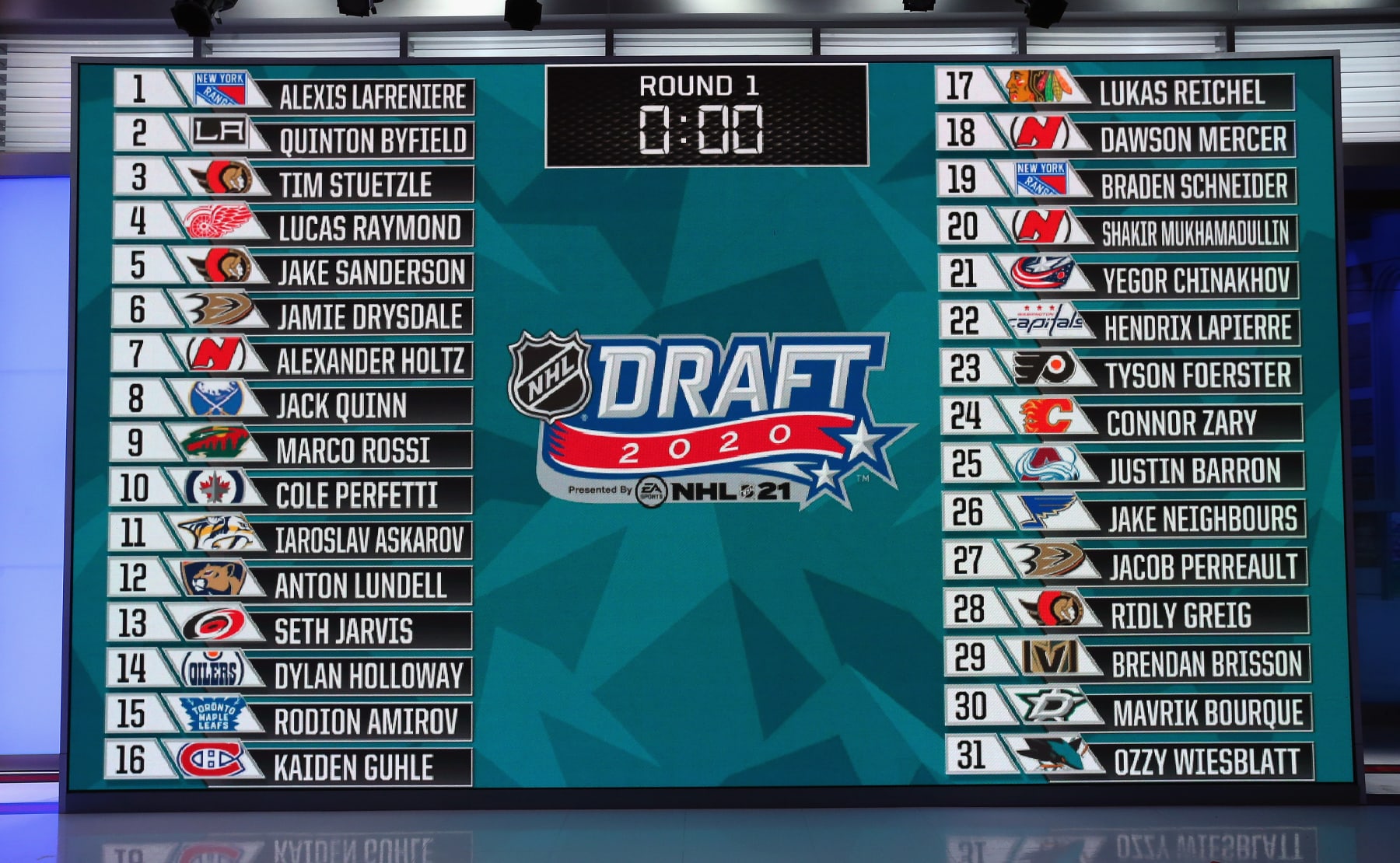 Updated 2021 NHL Mock Draft Predictions, News, Scores, Highlights, Stats,  and Rumors