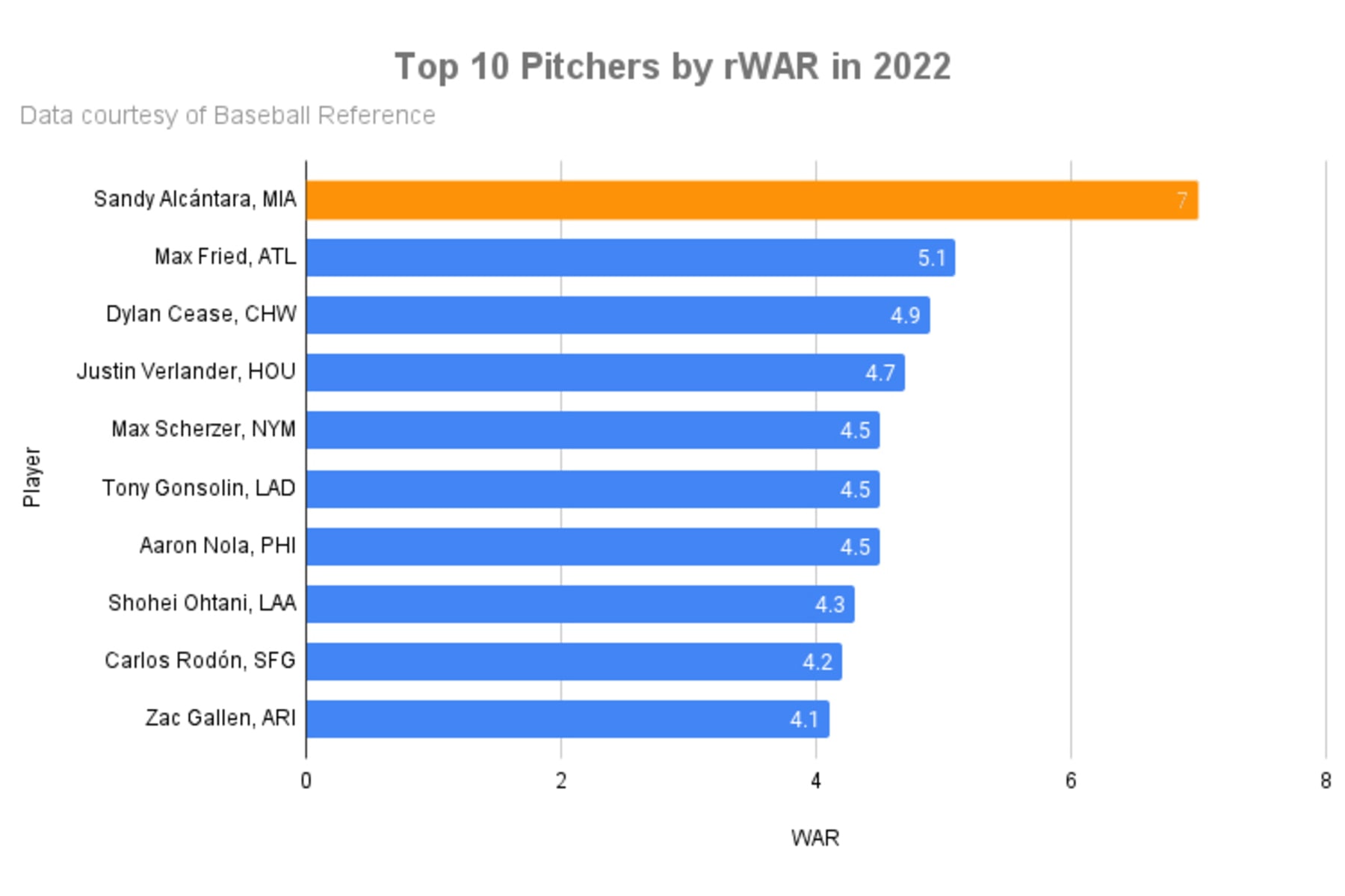 Sandy Alcantara Is the Game's Hardest-Working Starter — and One of