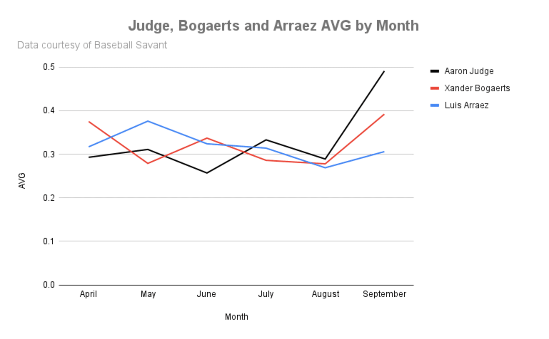 Yankees' Aaron Judge Is Chasing More Than Just Home Run Immortality, News,  Scores, Highlights, Stats, and Rumors