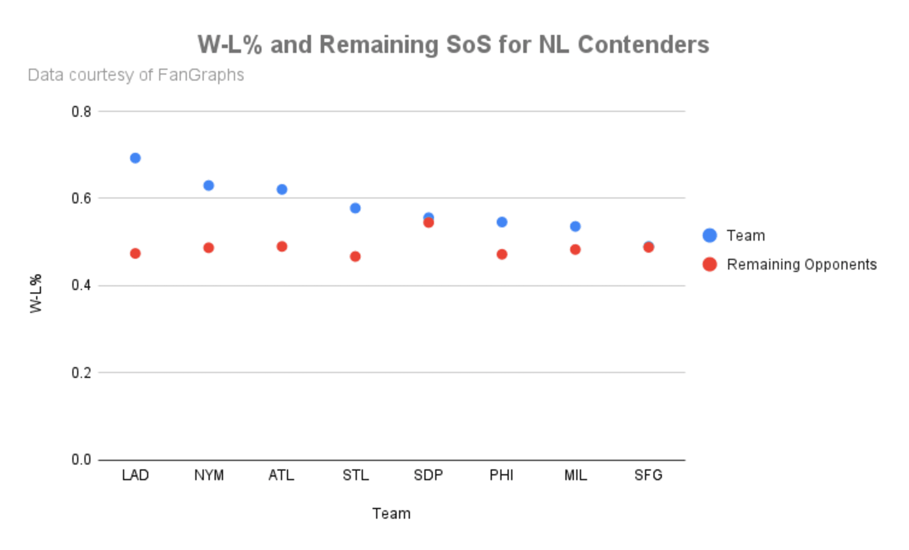 MLB 2020 postseason tiebreaker scenarios