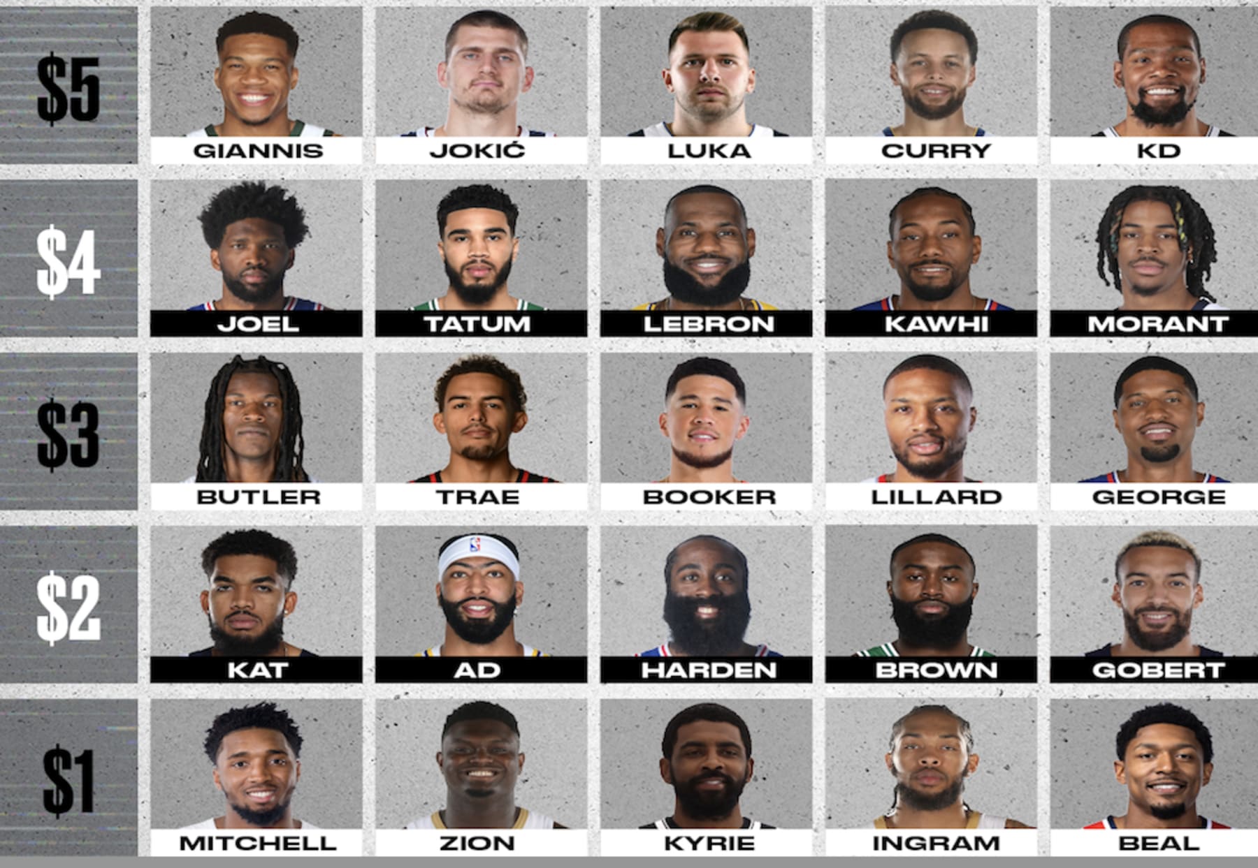 B R 15 Challenge Build Your Superstar NBA Lineup News Scores Highlights Stats and Rumors Bleacher Report