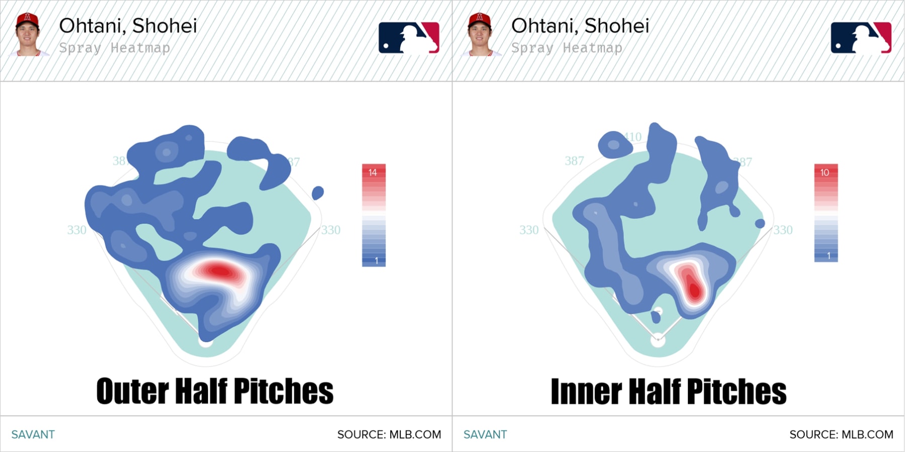 Shohei Ohtani (大谷翔平) not handing his AL MVP over to Yankees