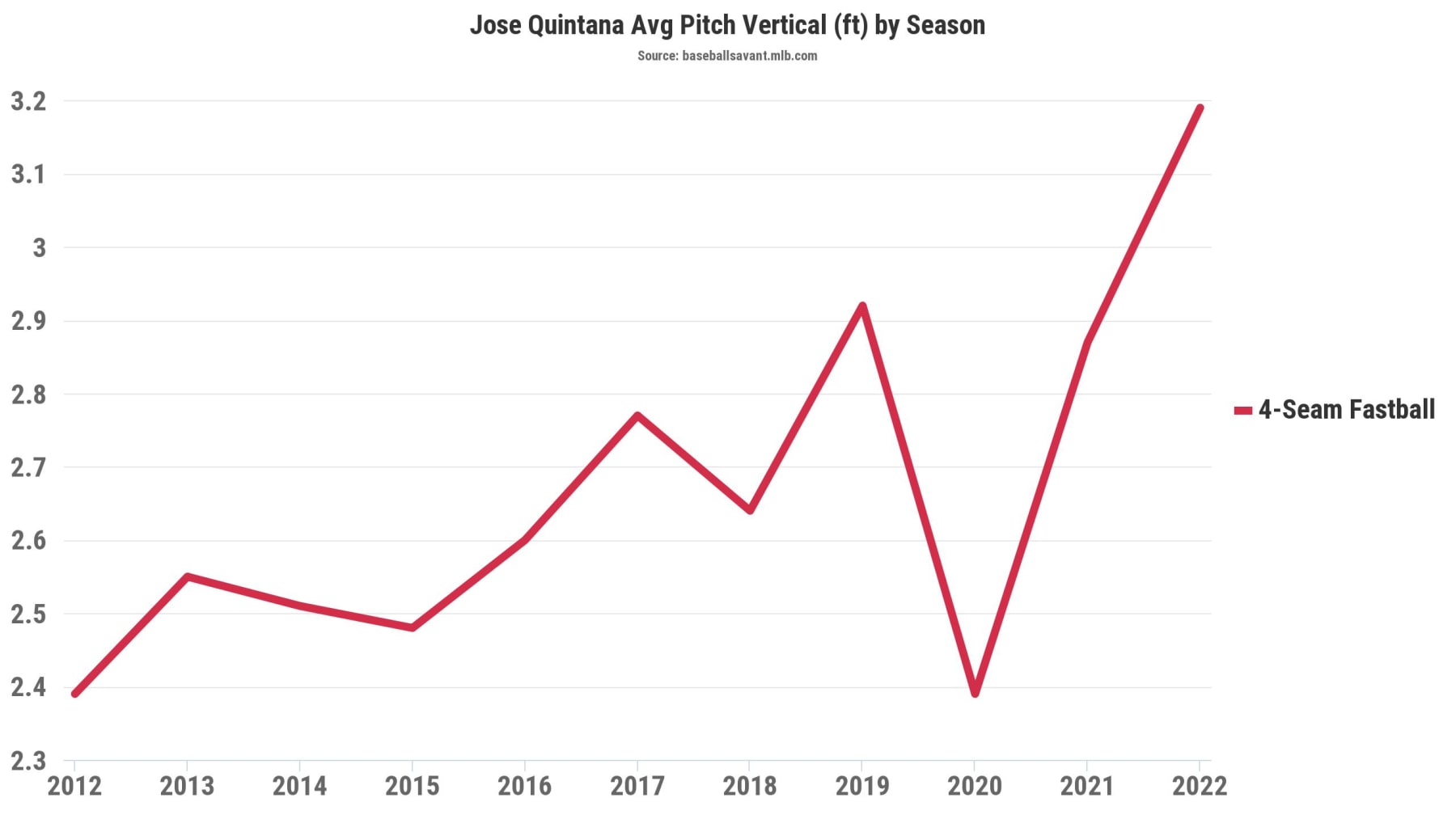 The Dodgers' most extreme free-agent signings — from Gibson to