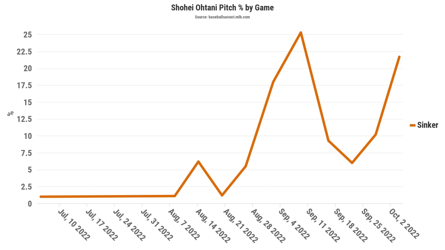 NOTES on a SCORECARD] Superstar Shohei Ohtani's Earning Potential is  Growing Exponentially