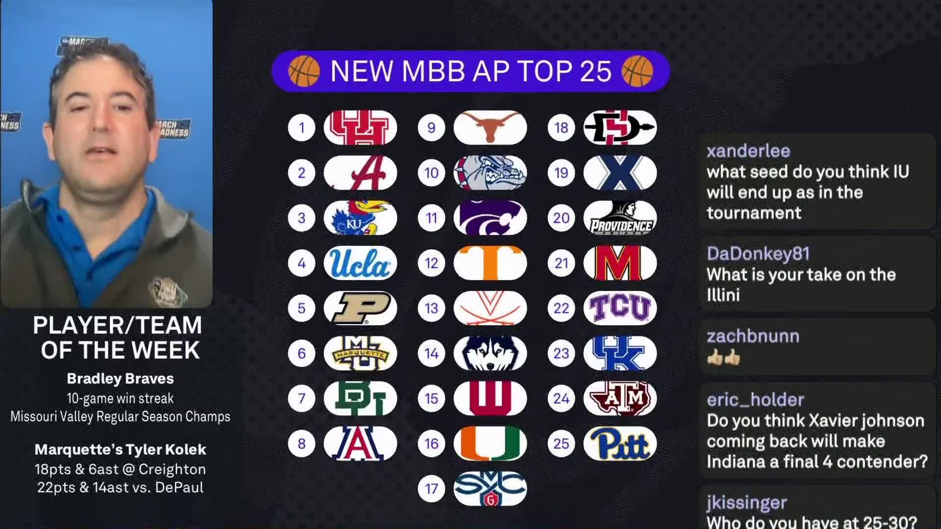 Providence Friars Basketball News, Scores, Highlights, Injuries, Stats, Standings, and Rumors