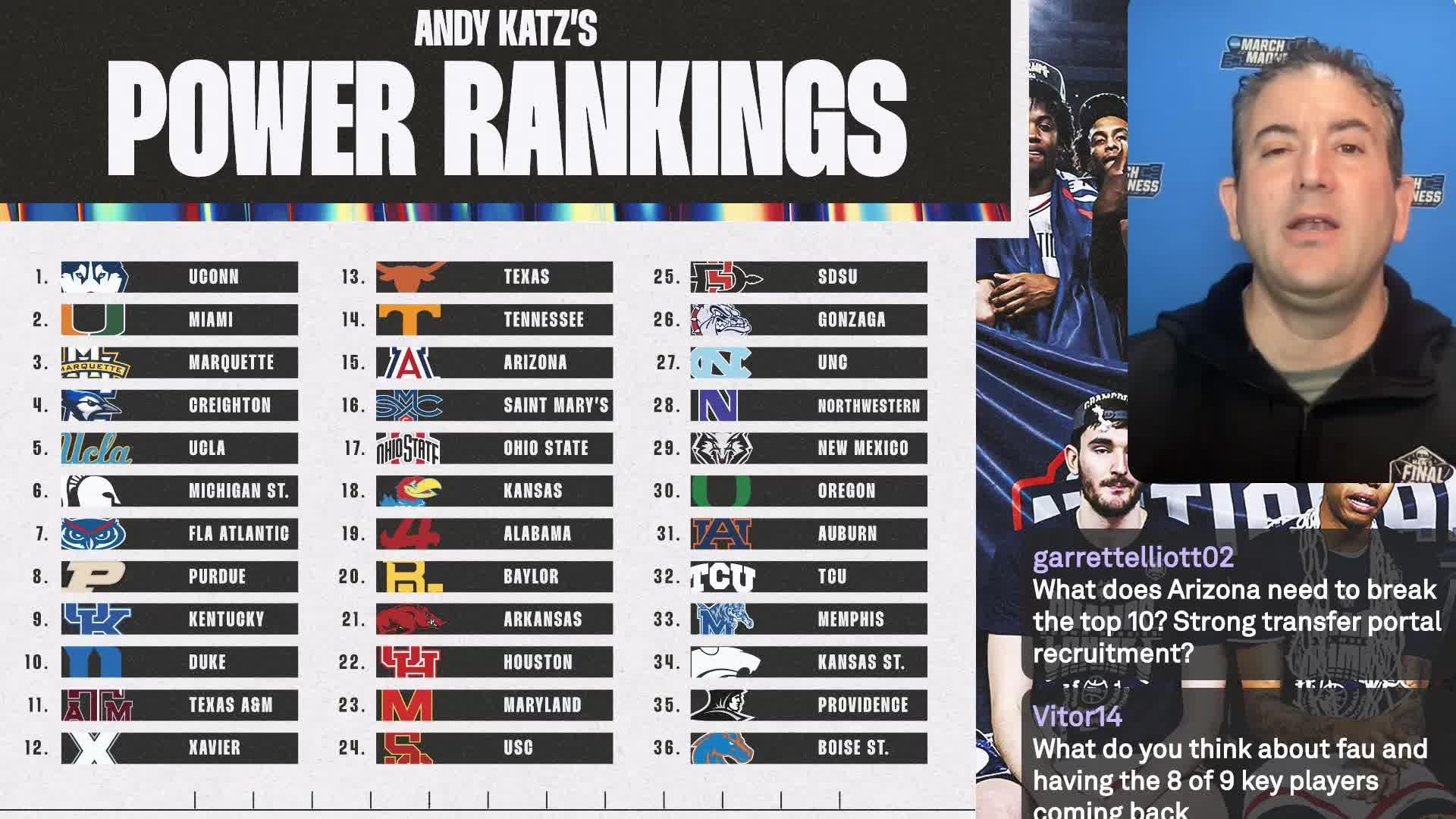 Providence Friars Basketball News, Scores, Highlights, Injuries, Stats, Standings, and Rumors