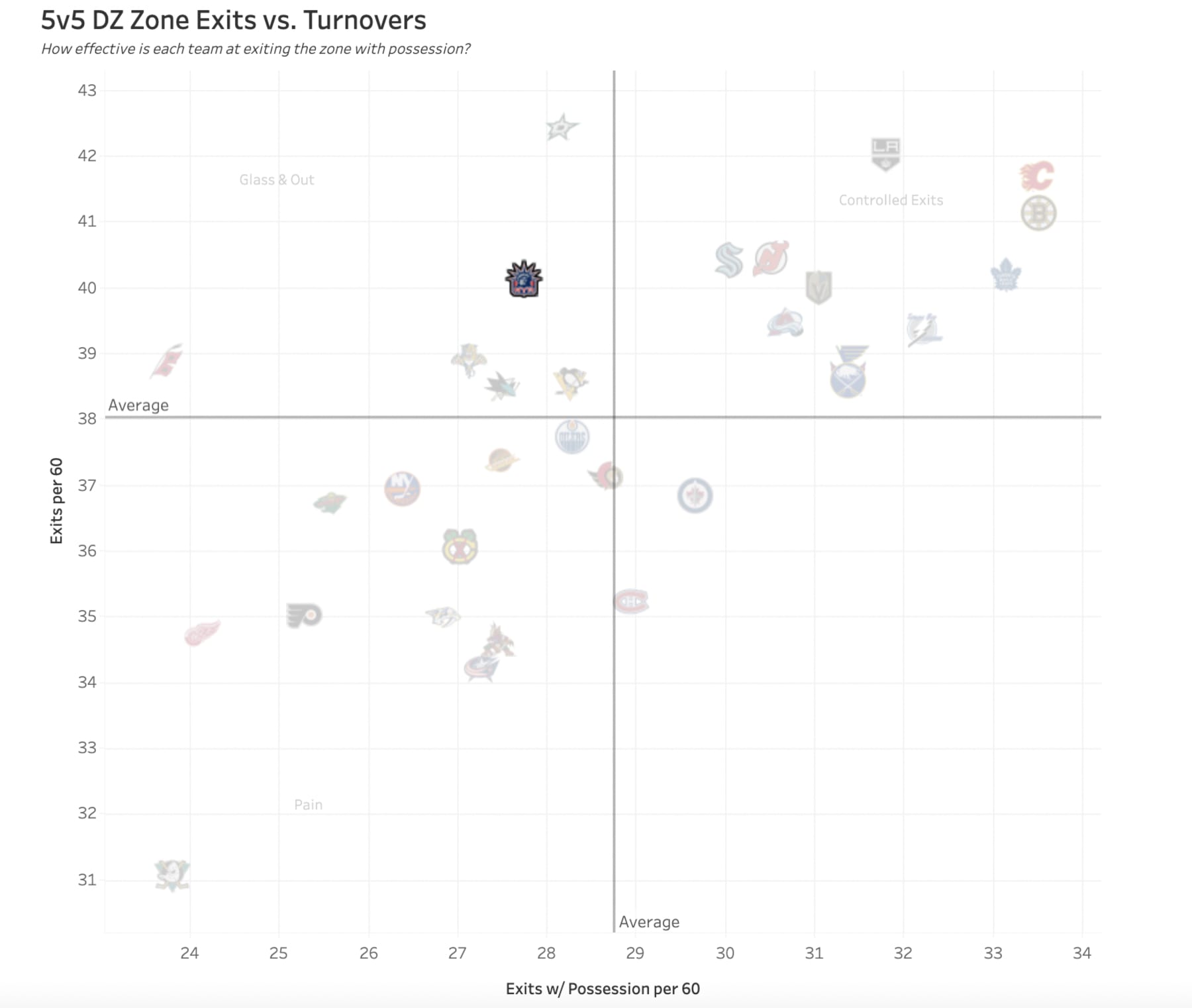Chart via All Three Zones