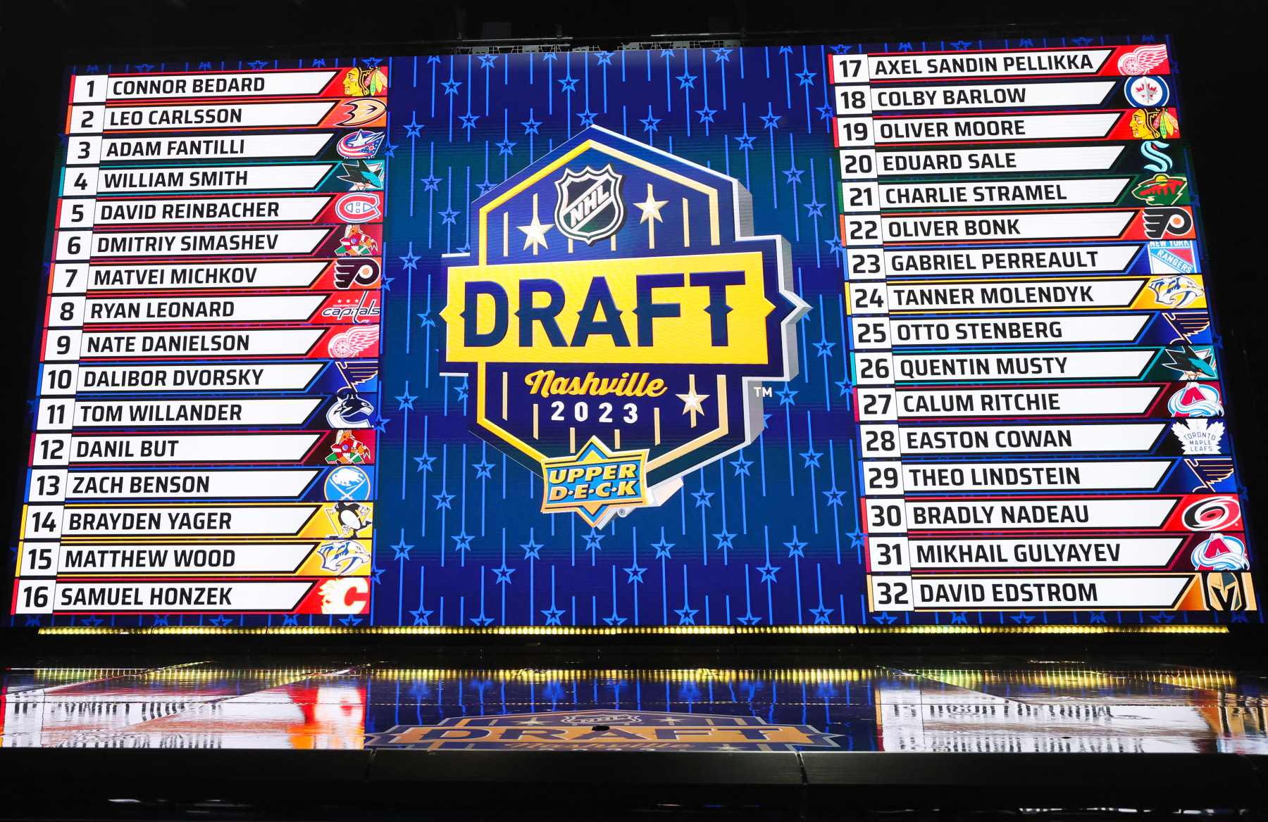 2023 NHL Draft: The Top 13 Players Available on Day 2