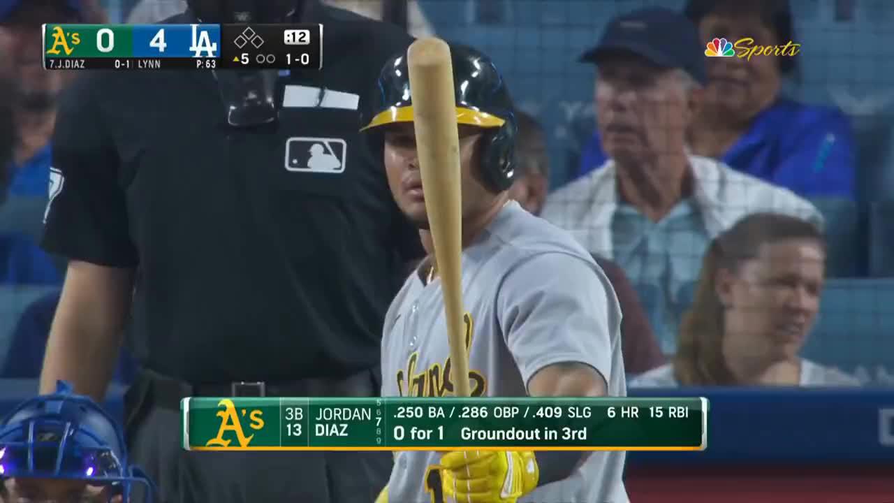 Oakland Athletics Major League Baseball News Scores Highlights
