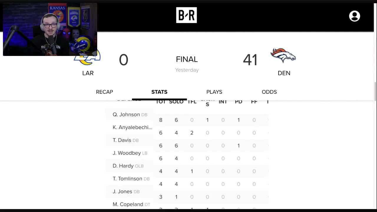 Denver Broncos defeat Rams 41-0 - The Mountain-Ear