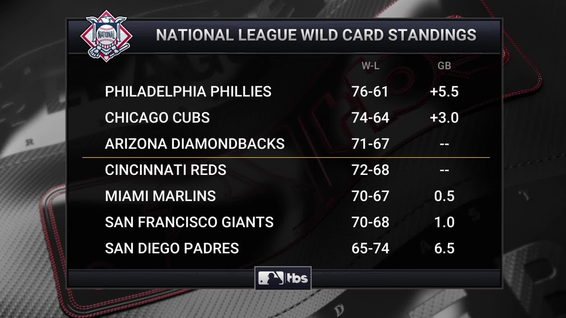 Miami Marlins are Phillies' NL Wild Card Series opponent