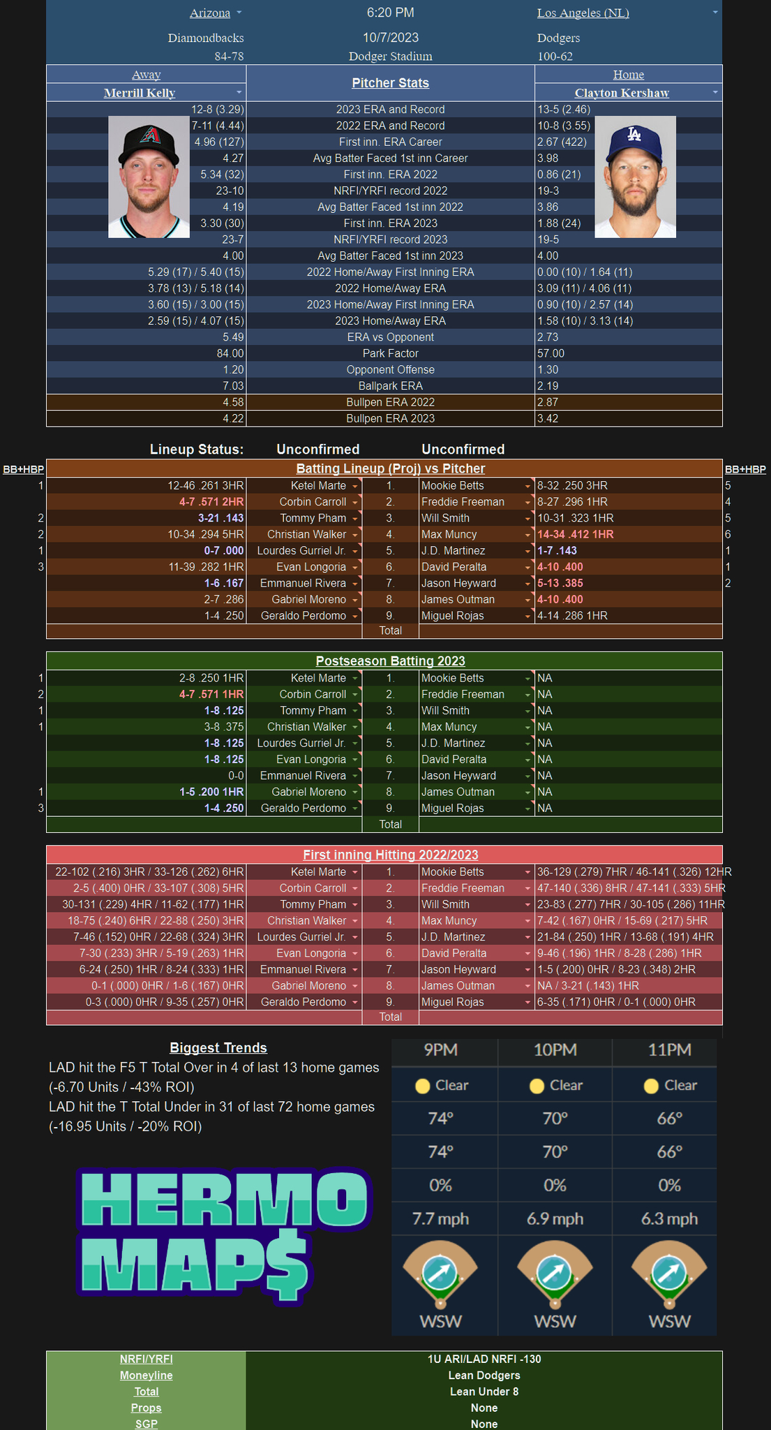 br_betting on X: The Reddit user who had incorrectly picked 15