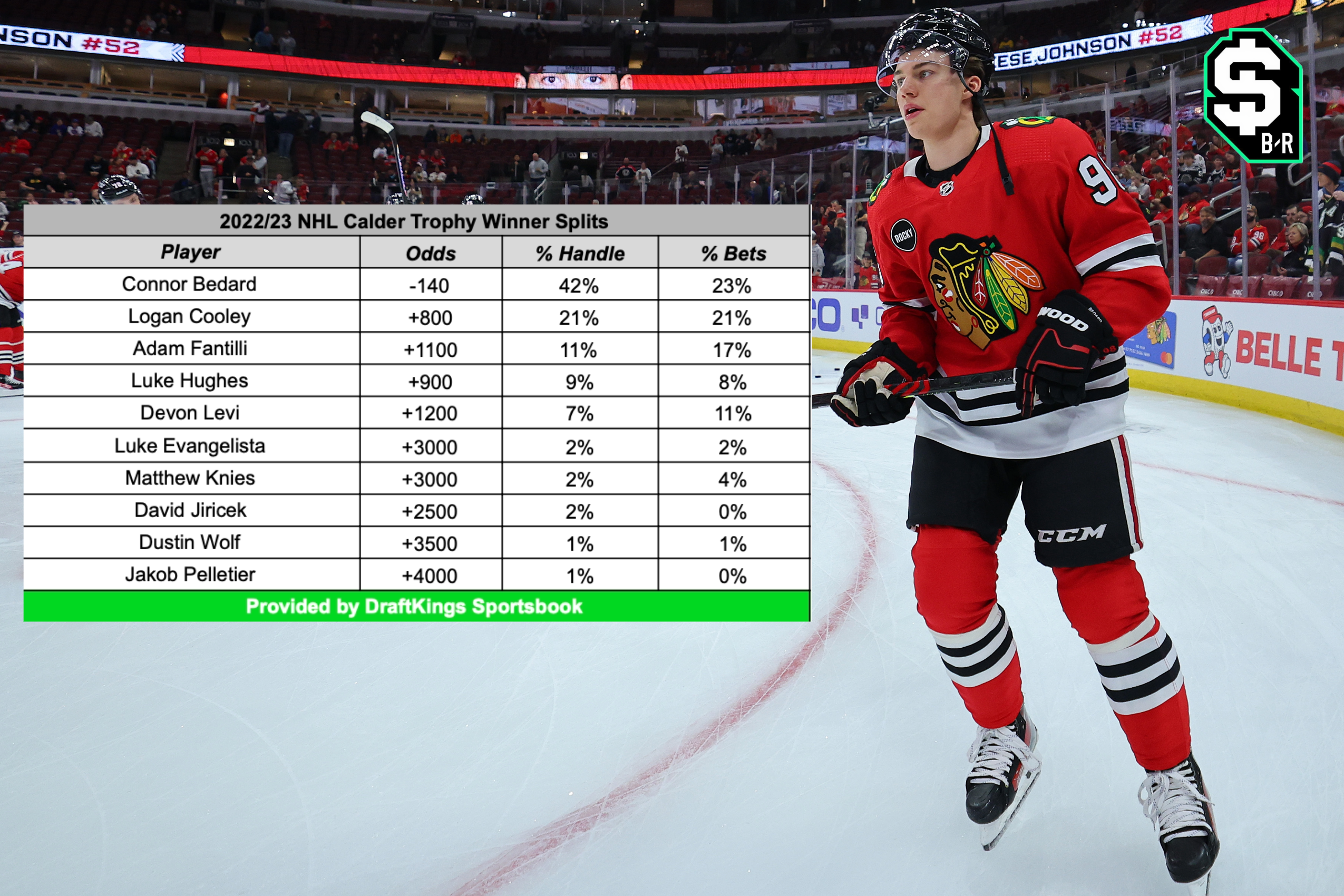 Sports Odds, News, Scores, Highlights, Stats, and Rumors