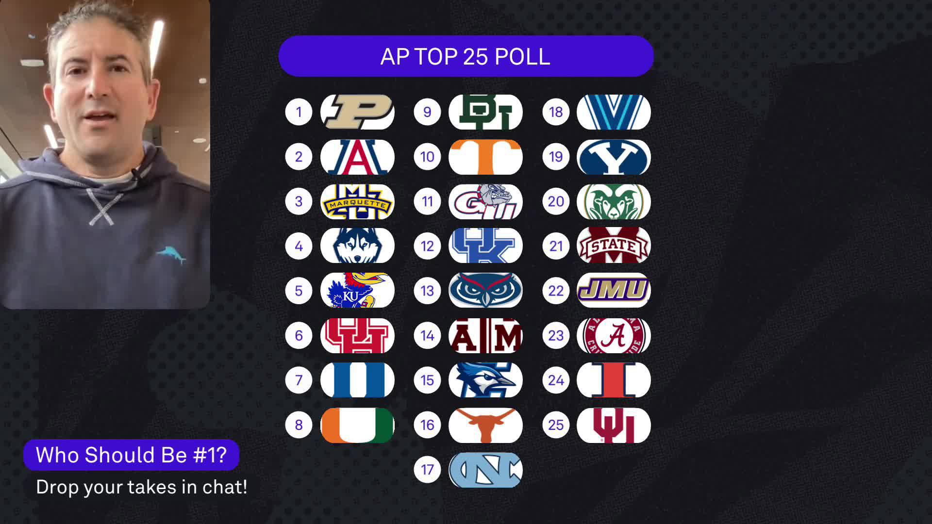 AP College Basketball Poll 2023 Complete Week 4 Men's Rankings