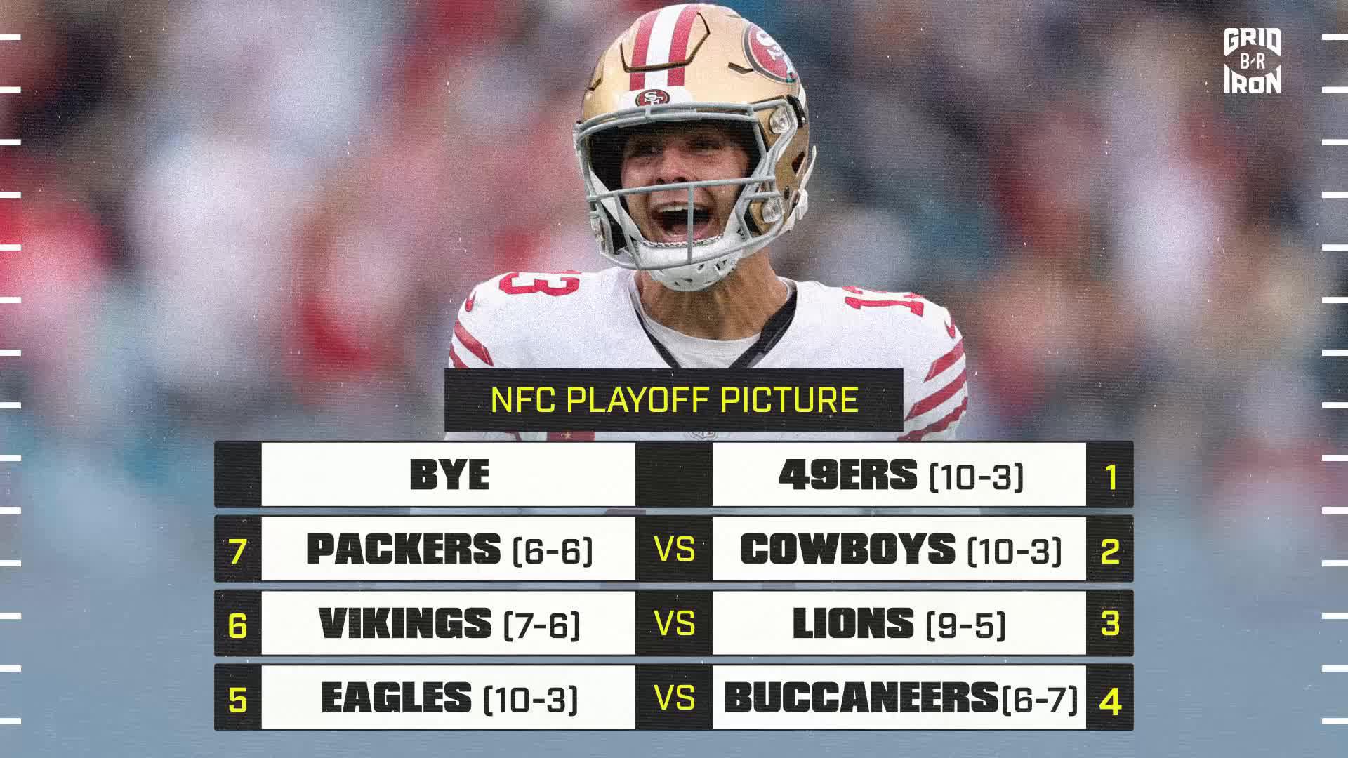 NFL Playoff clinching, tiebreak & elimination scenarios the Eagles in Week  14