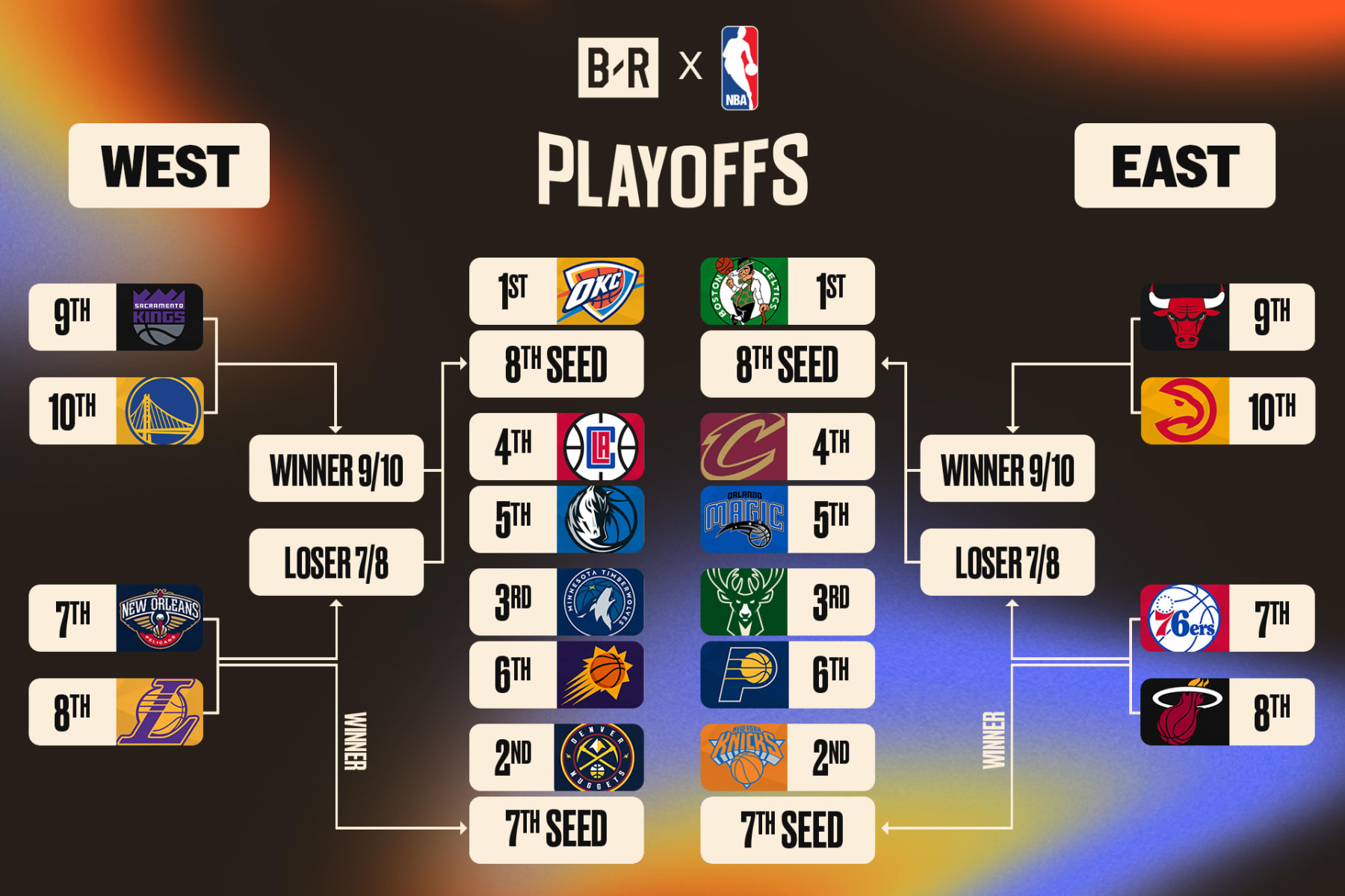 NBA Playoff Bracket 2024: Round-by-Round Guide to the Postseason☯️ ...