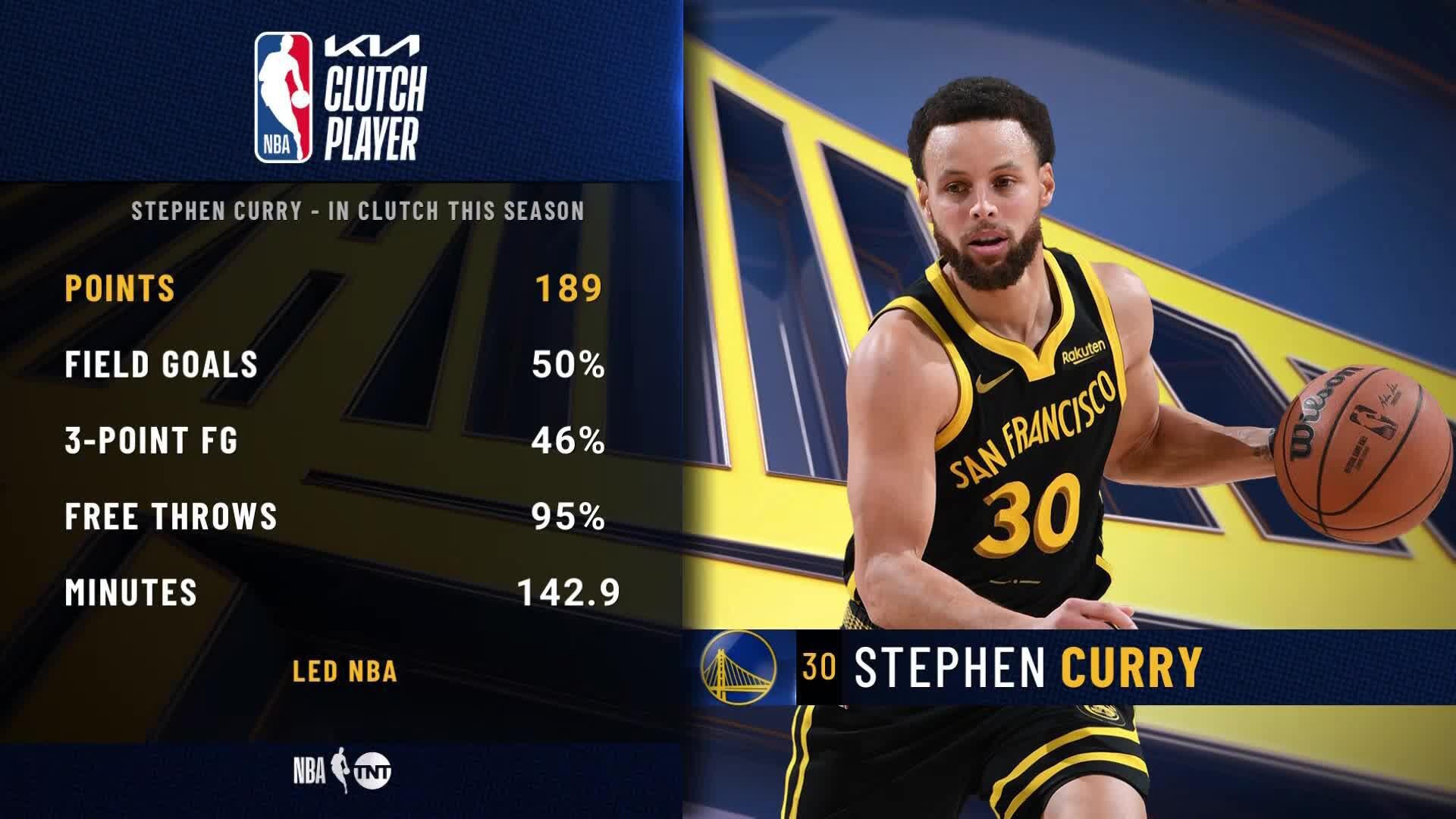 Golden State Warriors | National Basketball Association, News, Scores