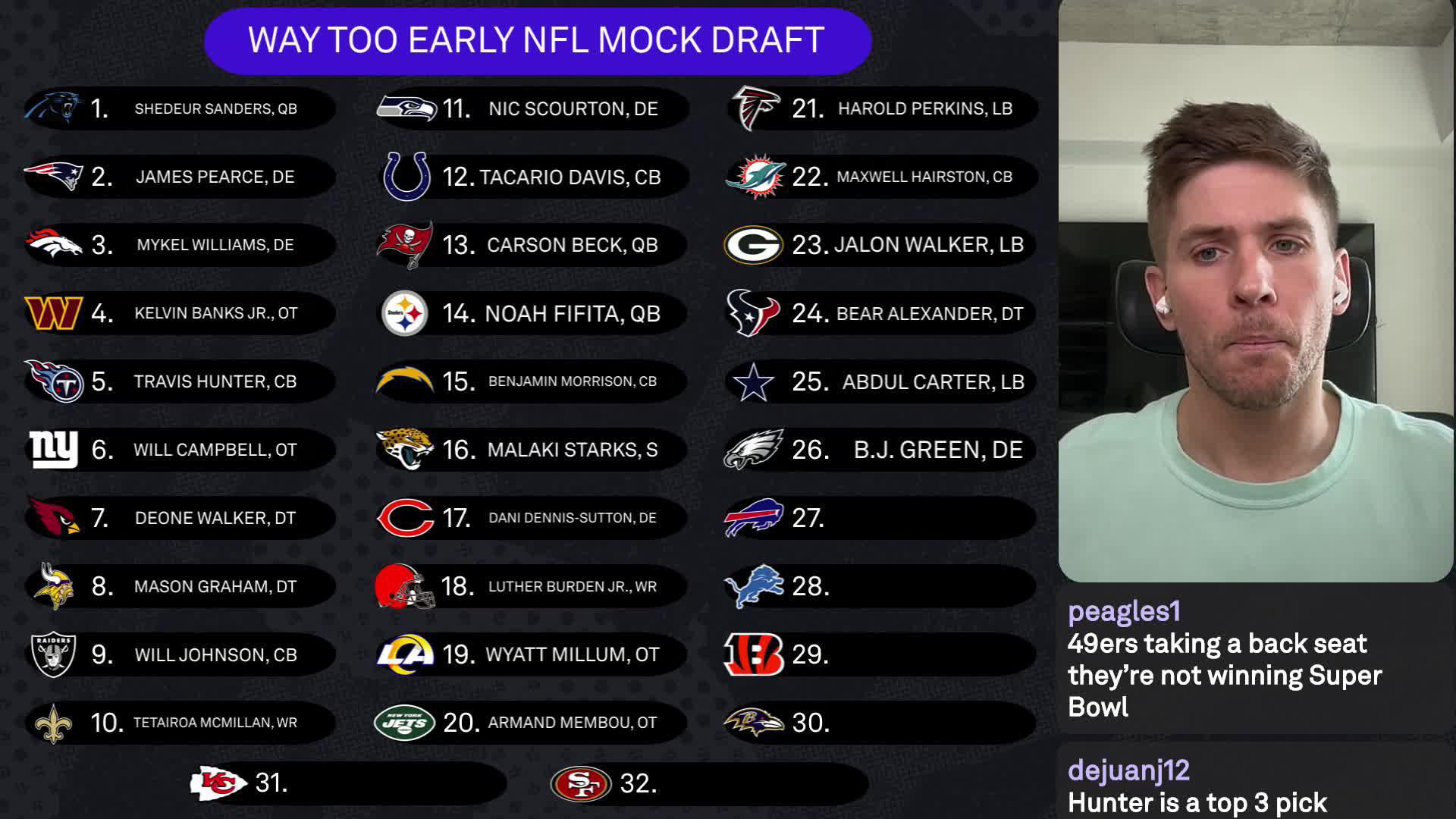 Cincinnati Bearcats Football News, Scores, Highlights, Injuries, Stats, Standings, and Rumors